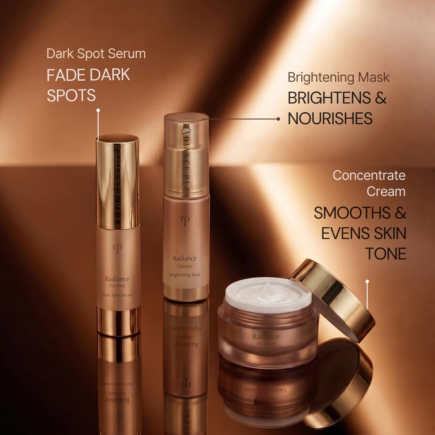 Radiance Plan The Korean Dark Spot Solution Kit, 3 Step Skincare For Mature Skin, Hydrates, Target Dark Spots and Wrinkles. Serum, Face Cream and Mask, Made in Korea (Travel Kit)