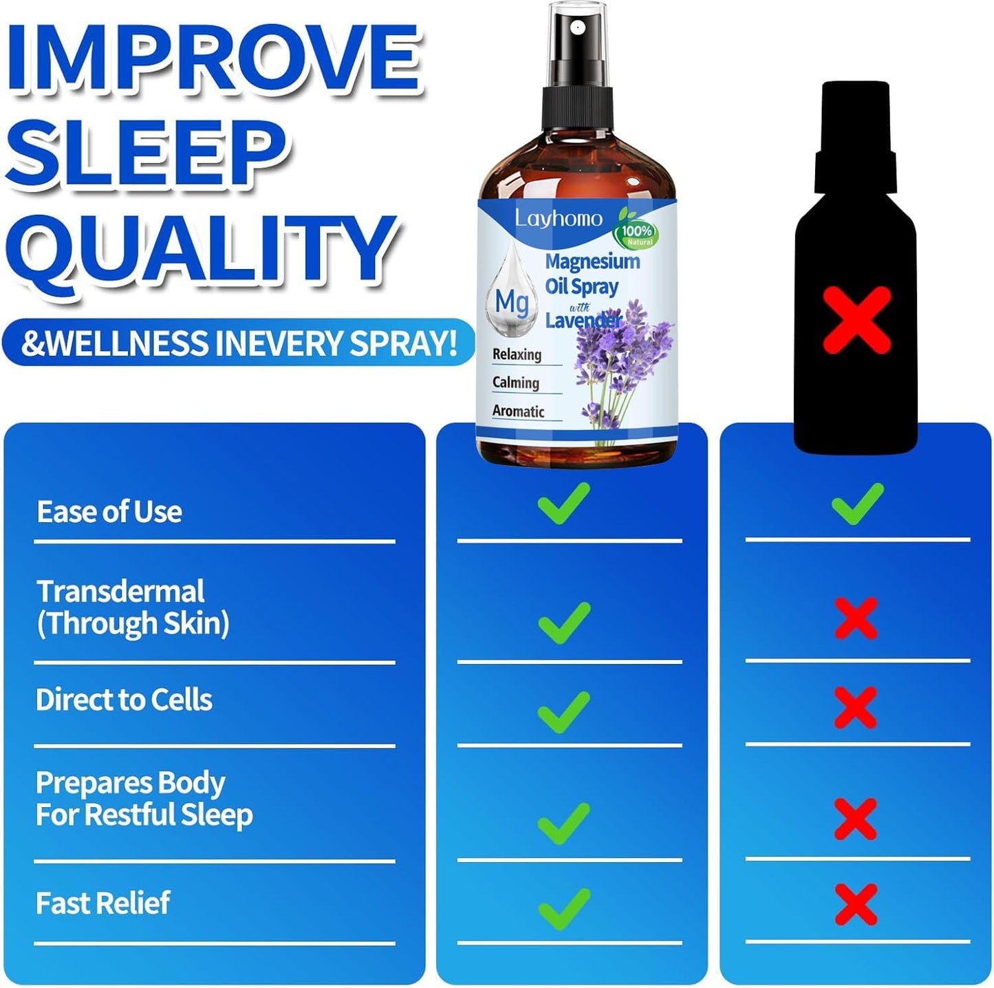 Magnesium Oil for Feet,Pure Magnesium Spray for Sleep,Liquid Topical Athletes Foot Spray Soothing Sore Muscles,Relaxing Leg Cramps Pain Ultra Concentration with Lavender Oil (Magnesium Oil)
