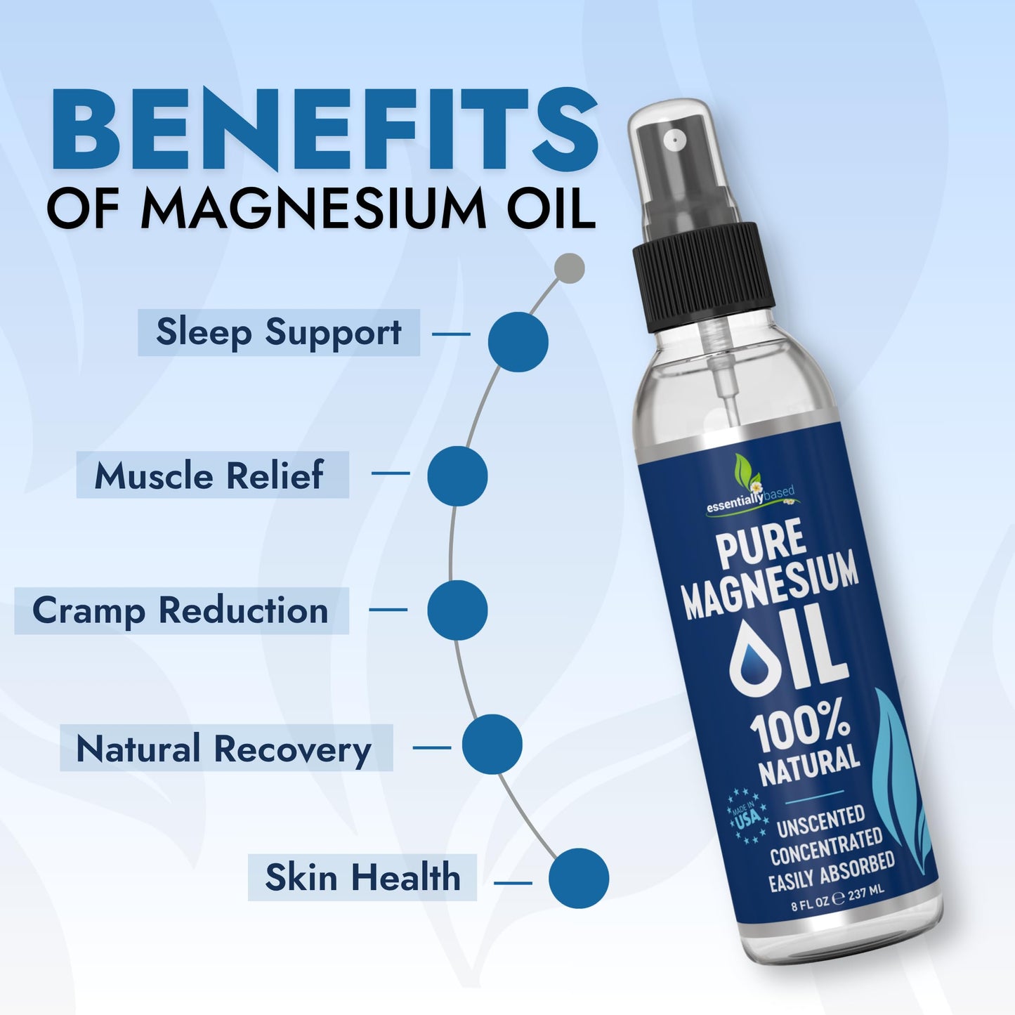 Pure Magnesium Oil Spray 8oz - Topical Magnesium Spray for Sleep & Feet - Extra Strength - USP Grade - 100% Natural and Organic Oil for Muscle Pain & Cramps - Made in USA - 2 Pack