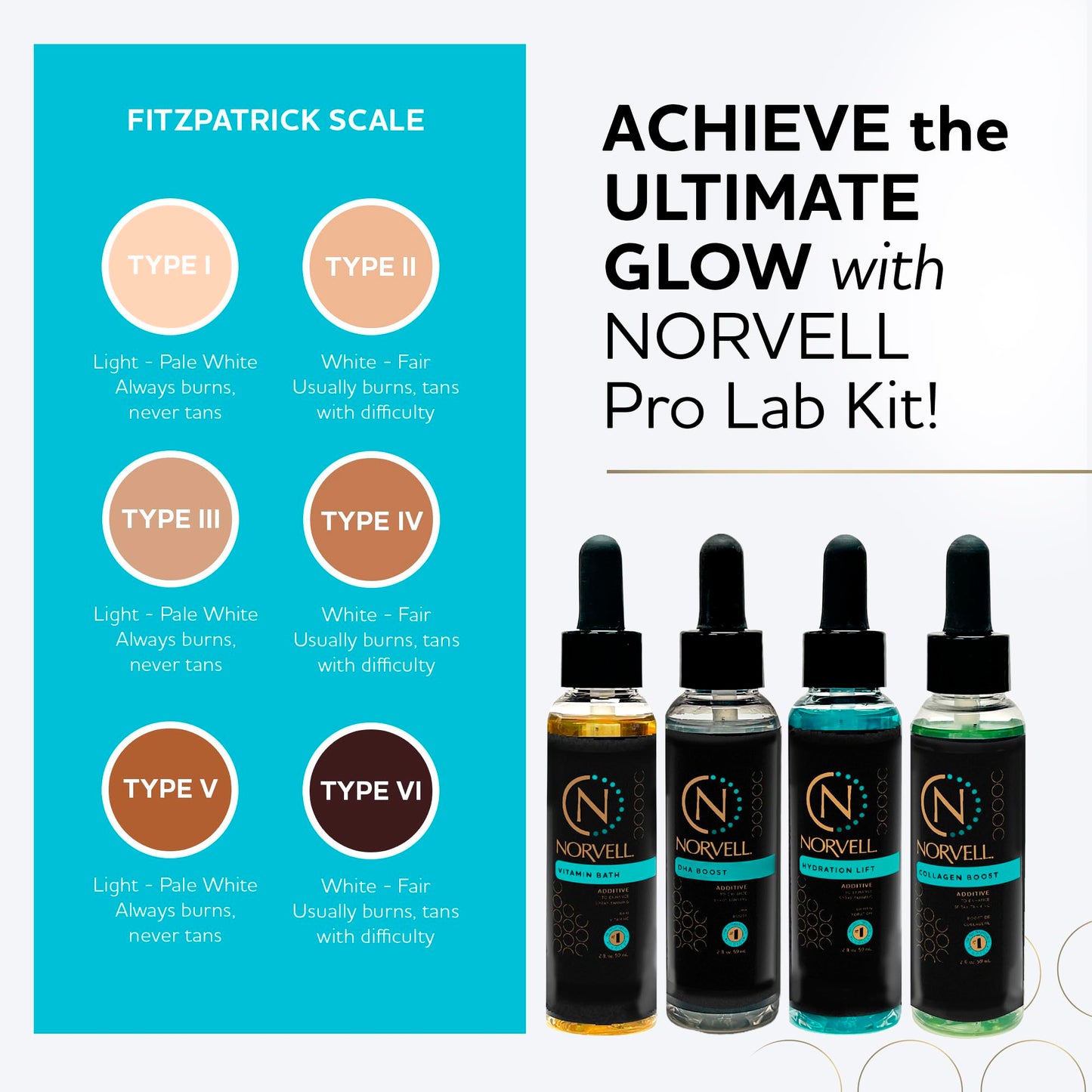 Norvell Pro Lab Kit – Professional Spray Tan Additives with DHA Boost, Hydration Lift, Collagen Boost & Vitamin Bath – Custom Sunless Tanning Results