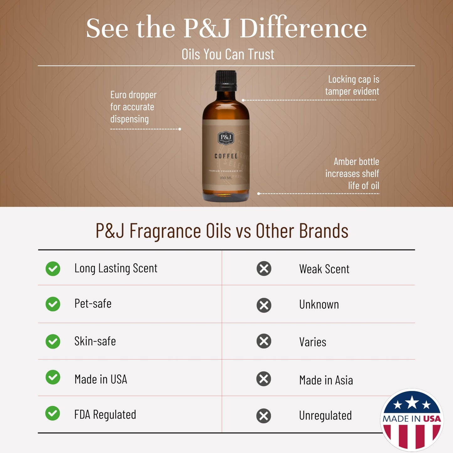 P&J Trading Fragrance | Coffee Oil 100ml - Candle Scents for Candle Making, Freshie Scent, Soap Making Supplies, Diffuser Oil Scents