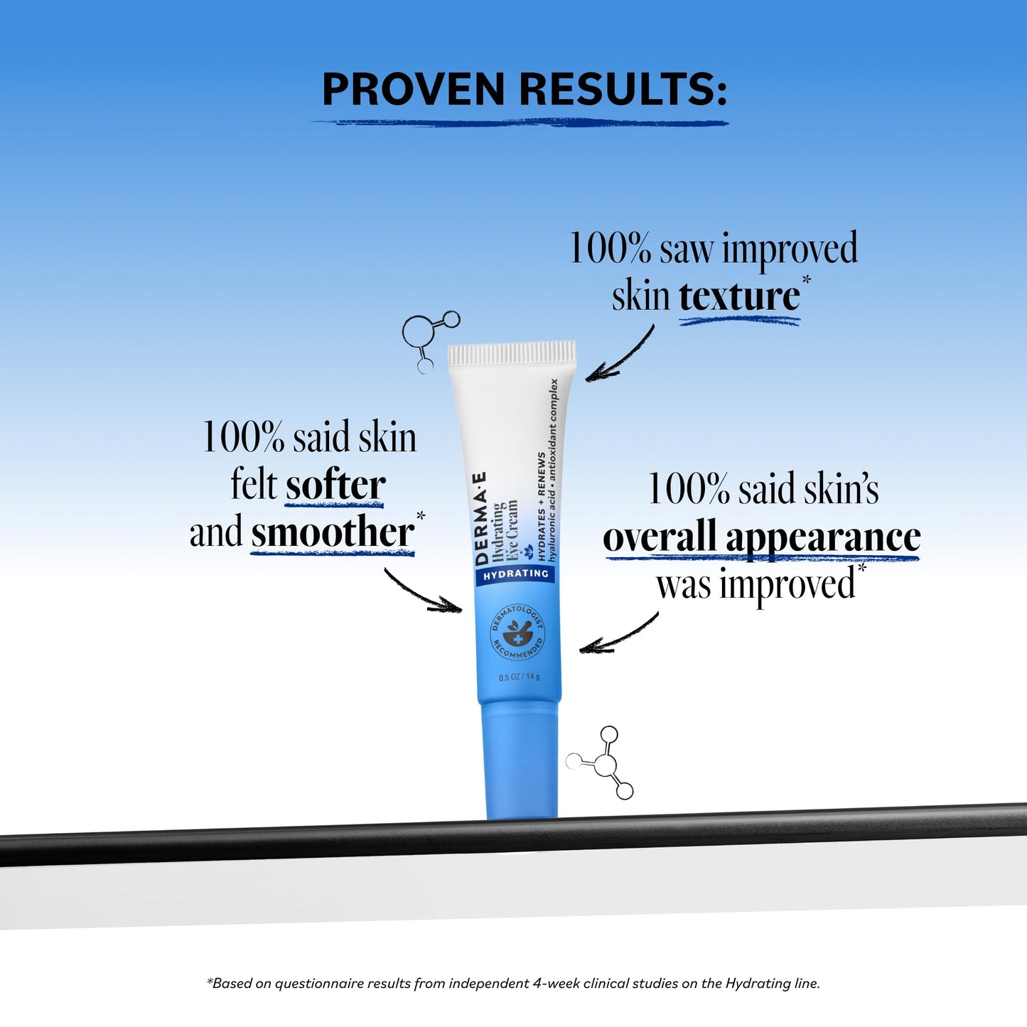 Derma E Hydrating Eye Cream – Firming and Lifting Hyaluronic Acid Treatment - Under Eye and Upper Eyelid Cream Reduces Puffiness and Appearance of Fine Lines, 0.5 oz