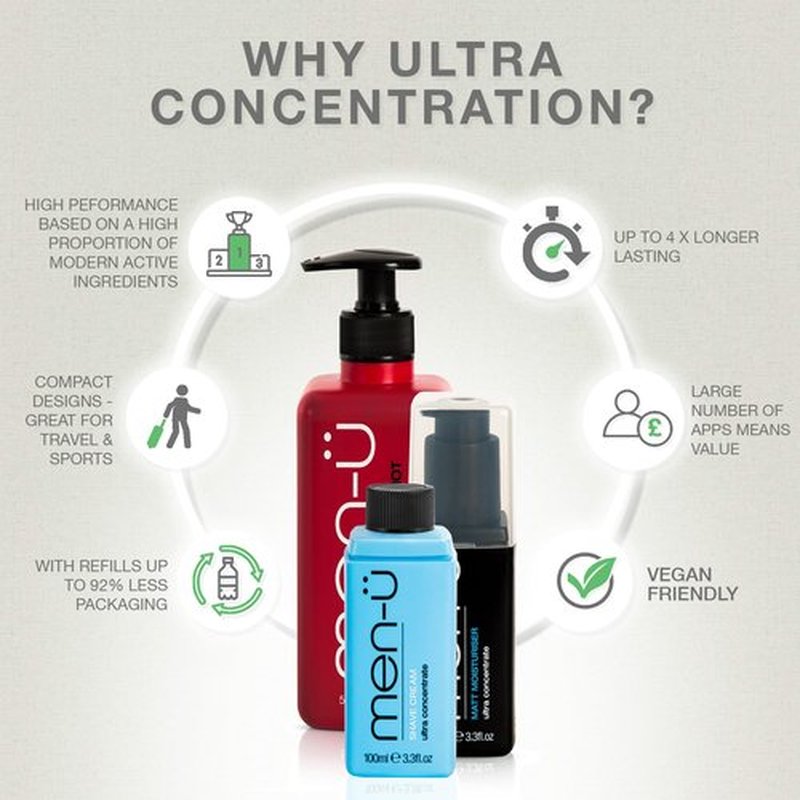men-ü Leave In Conditioner REFILL, ULTRA CONCENTRATE mens HAIR CARE, hair conditioner w/UP TO 100 APPLICATIONS, High performance, longer lasting hair serum for men - 100ml Refill
