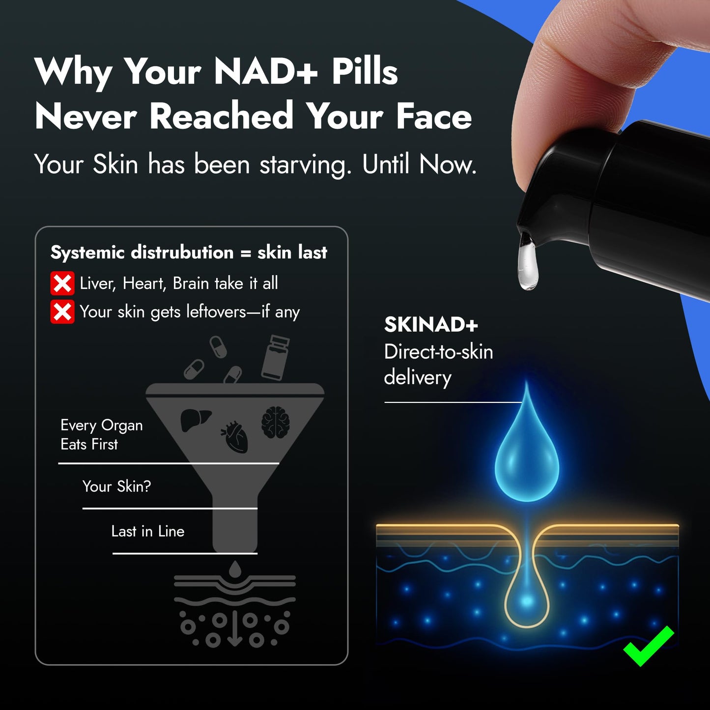 SKINAD+ Liposomal NAD+ Face Serum with Glutathione, CoQ10 & Niacinamide