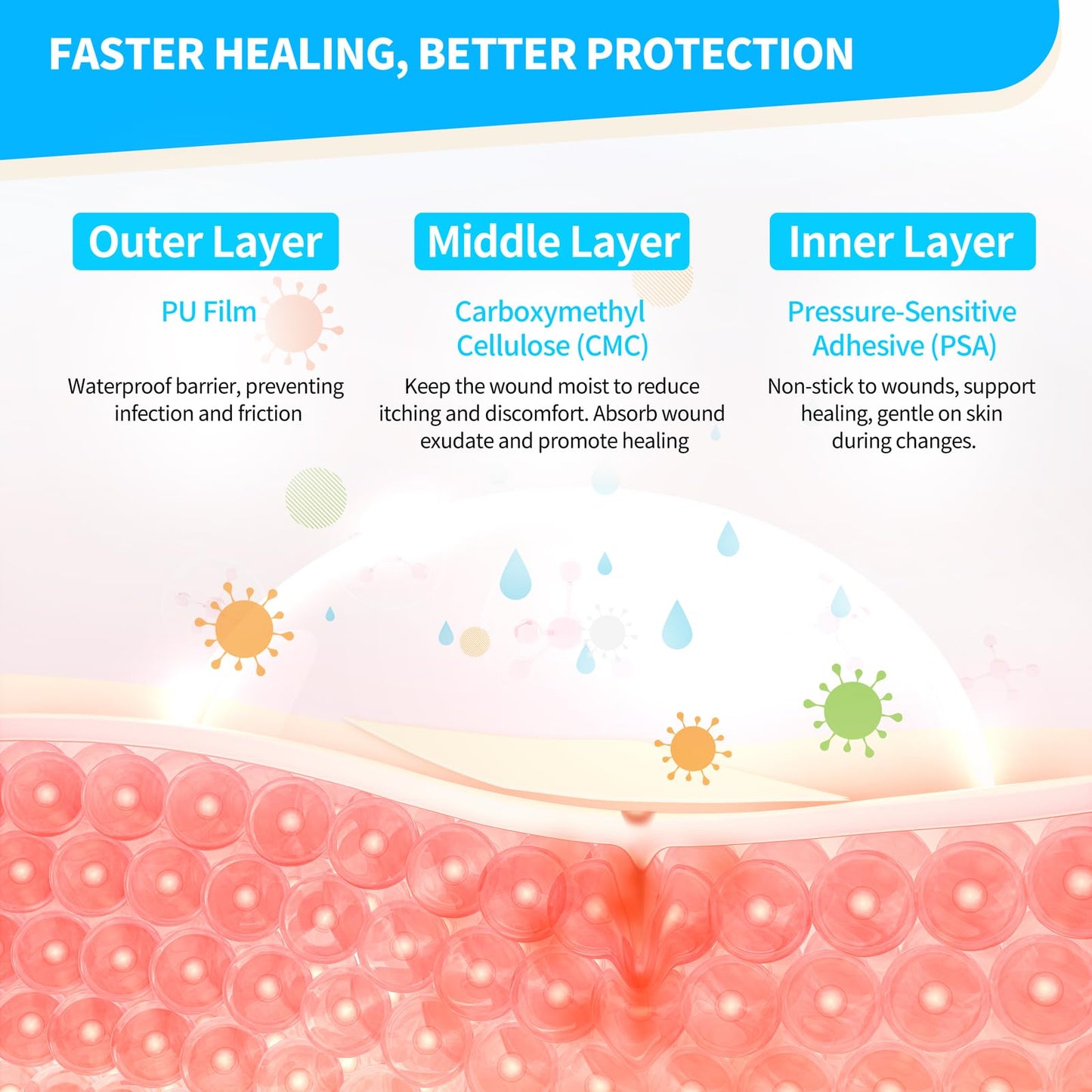 Hydrocolloid Bandages Roll 4" x 80",Hydrocolloid Roll for Wound Care,20 Pcs Ultra Thin 4" x 4" Large Patch Bandages with Self-Adhesive(Cut-to-Size),Hydrocolloid Wound Dressing,Sterile and Waterproof