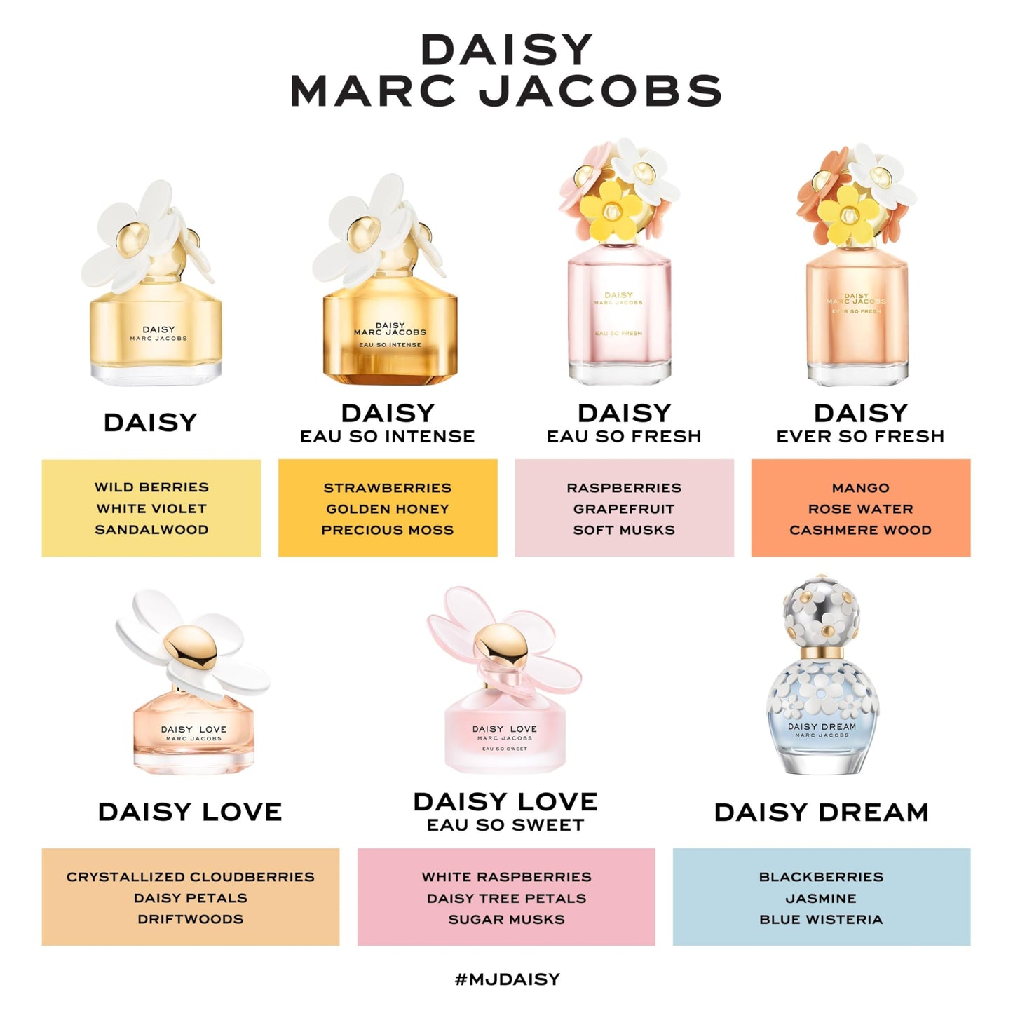 Marc Jacobs Daisy Love Eau So Sweet Eau de Toilette 1.6 fl oz