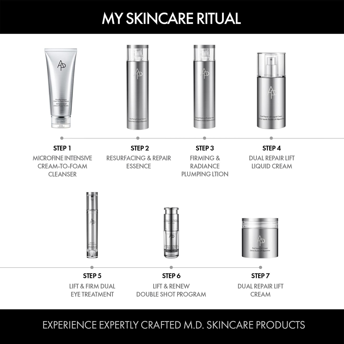 AP Beauty (by AMOREPACIFIC) M.D. Resurfacing and Repair Essence 150mL/5.07 fl.oz., Skin Refining, Hydrating, Texture Smoothing, and Moisture Barrier Strengthening, Glow Boosting Care, Luxury Skincare