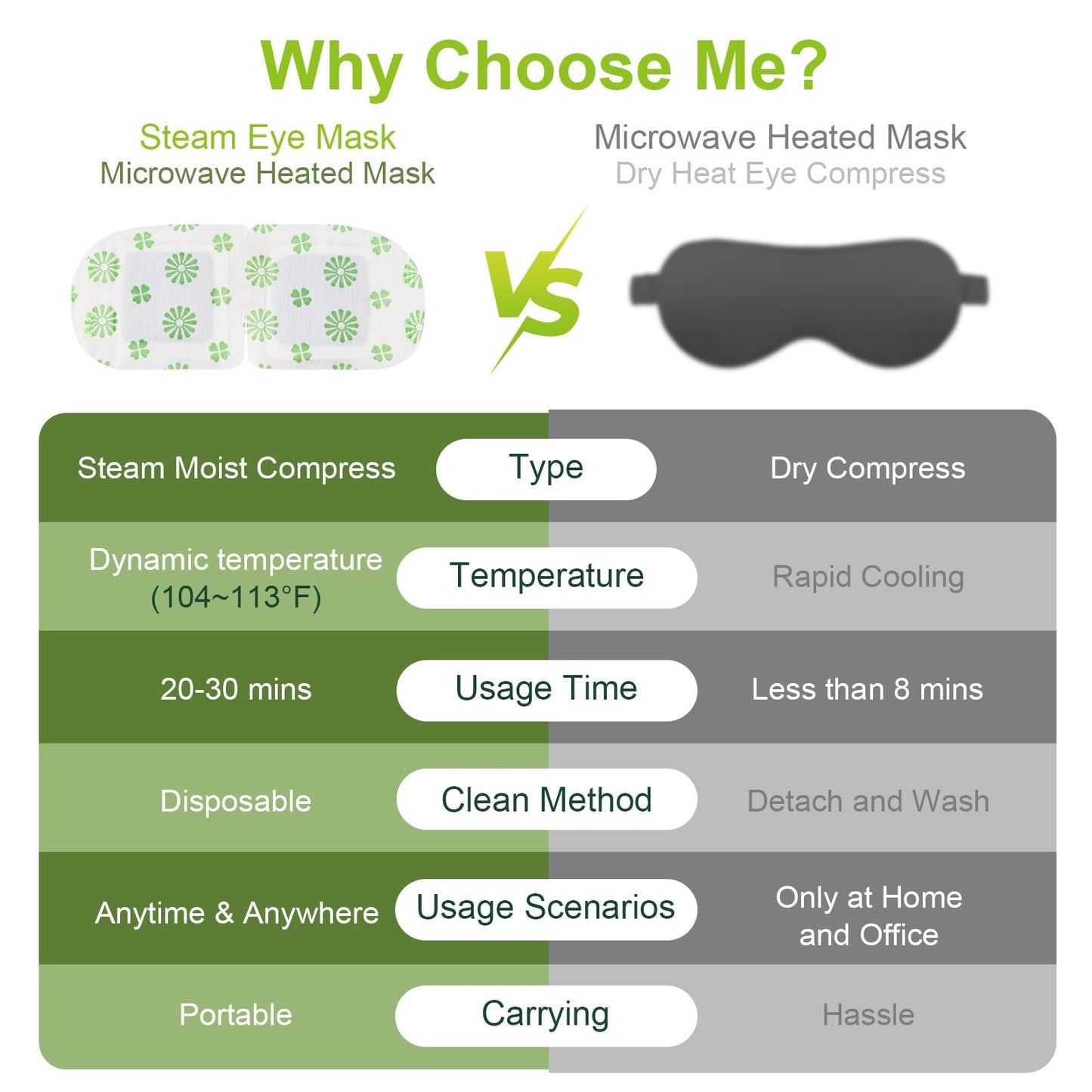 Mnswand 10 Packs Steam Eye Mask, Wormwood Steam Eye Masks Disposable, Self-Heating Relief Heated Eye Mask for Fatigue, Perfect for Home, Sleep, Spa & Travel