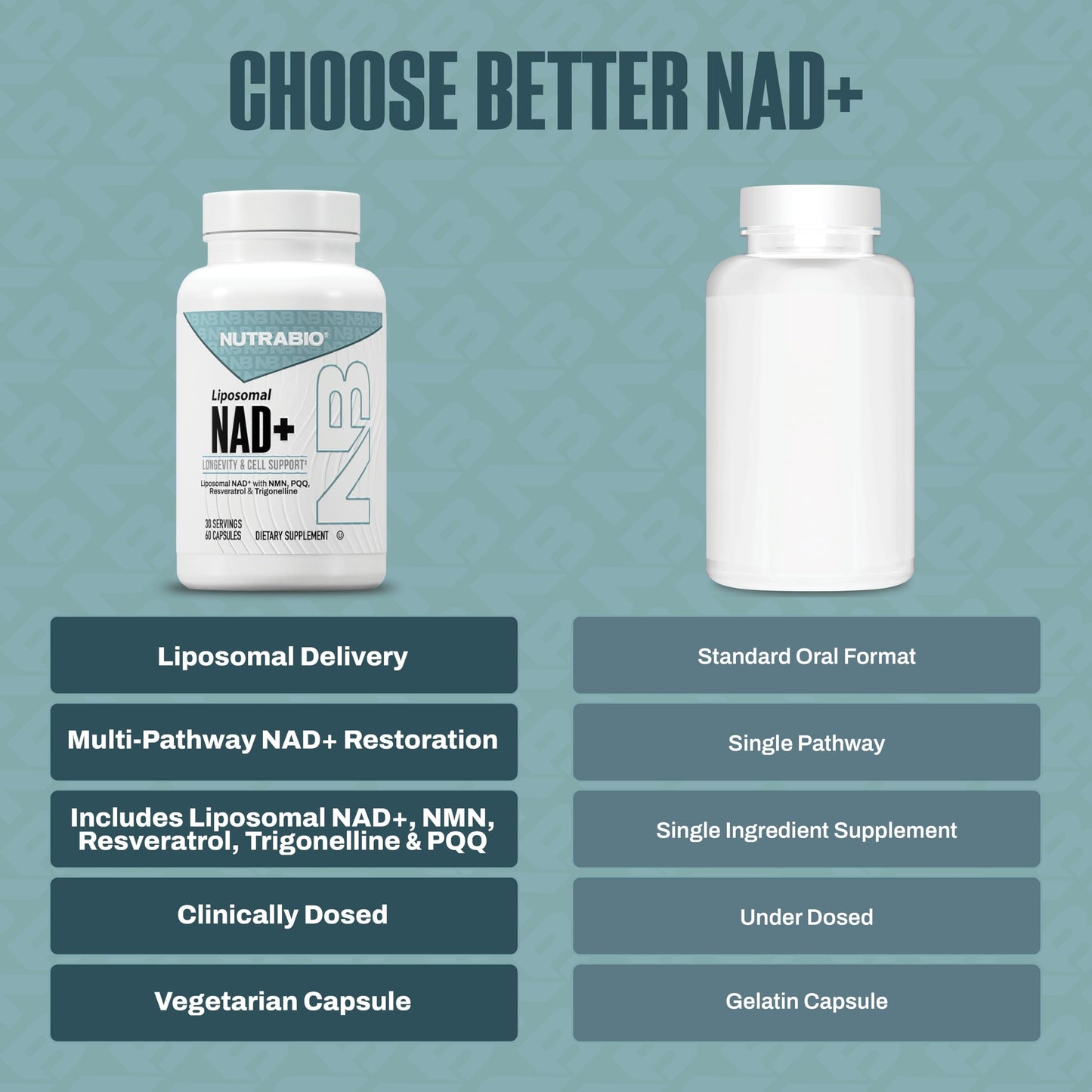 NutraBio Liposomal NAD+ Supplement with Resveratrol, NMN & PQQ for Longevity and Cell Support for Men and Women, Long-Term Vitality, 60 Capsules