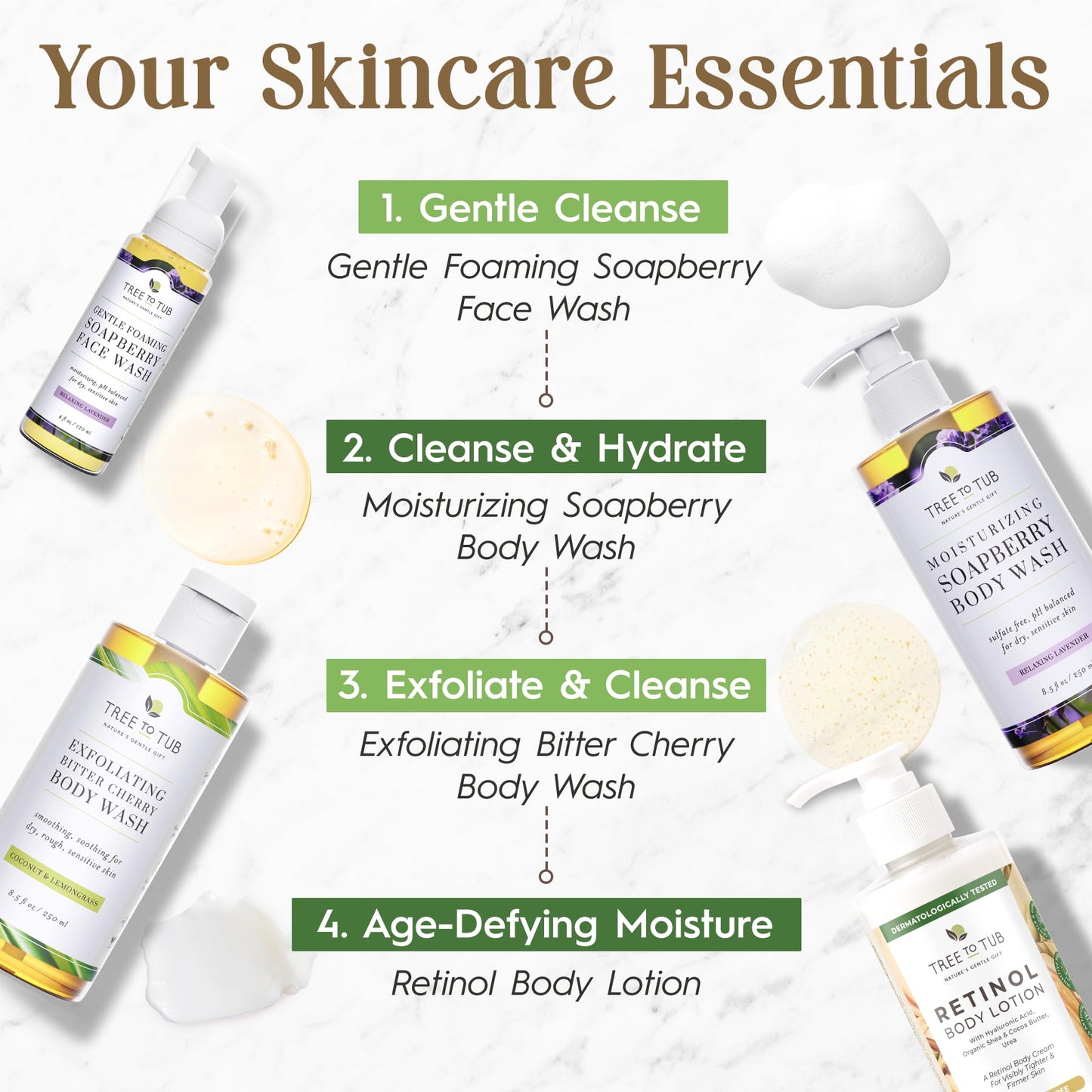 Tree To Tub Retinol Body Lotion - Hydrating Body Cream, Advanced Firming Cream w/Hyaluronic Acid & Shea Butter, Fragrance-Free Body Lotion for Crepey Skin for Older Women & Men