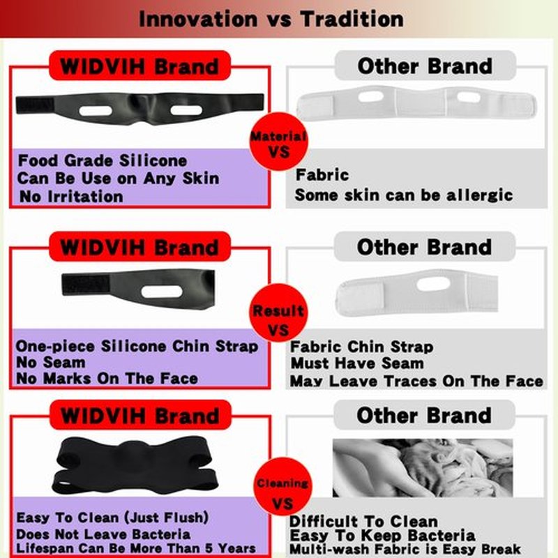 WIDVIH Silicone Chin Strap，V Line Mask Lifting Strap ，V Shaped Chin Mask for Women & Men (2PC)