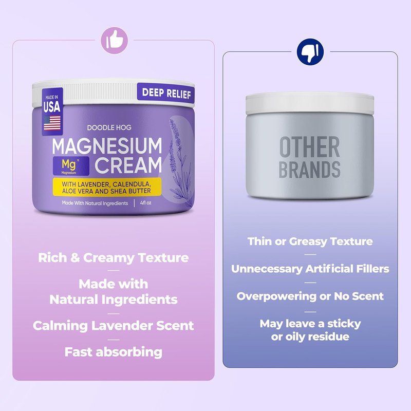 Magnesium Cream for Pain Relief - Deep Muscle & Joint Soothing Lotion with Aloe Vera, Calendula & Shea Butter | 4 oz Lavender