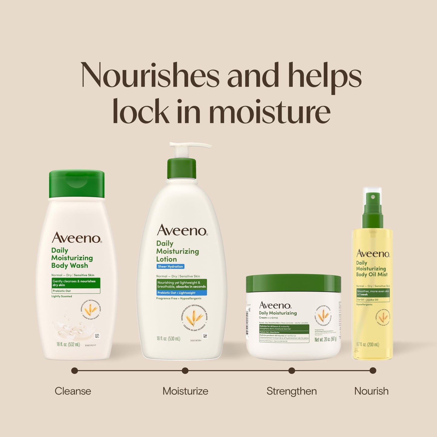 Aveeno Daily Moisturizing Sheer Hydration Fragrance-Free Lotion with Prebiotic Oat for Dry Skin, Lightweight, Non-Greasy and Fast-Absorbing Body Lotion Nourishes Skin with 48-Hour Moisture, 18 Fl Oz