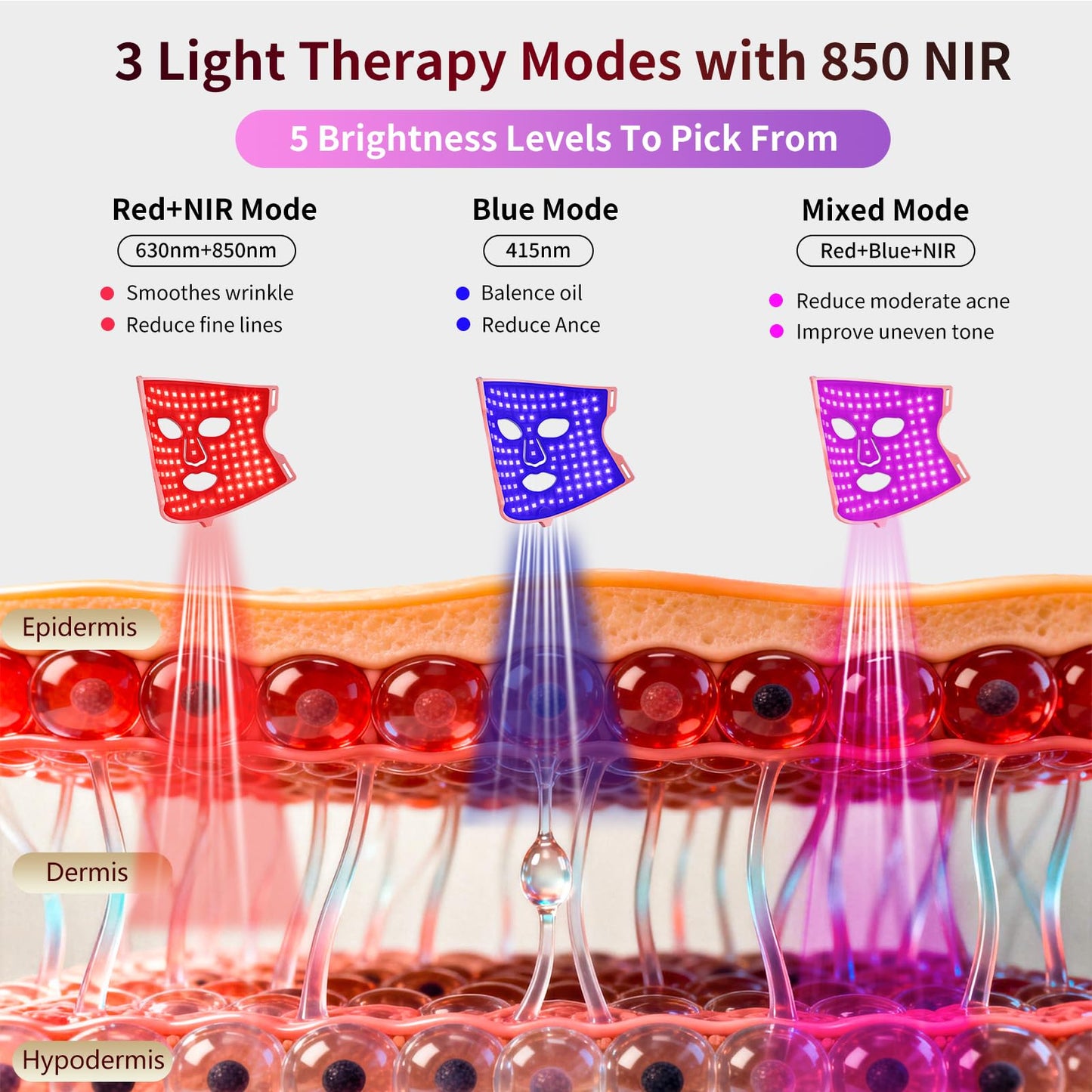 TOFEKIA FDA-Cleared Red Light Therapy Mask For face - 432 LEDs with 850nm NIR Light, 3 Light Therapy Modes for Anti-Aging, Wrinkles & Acne, Rechargeable LED mask for At-Home Use