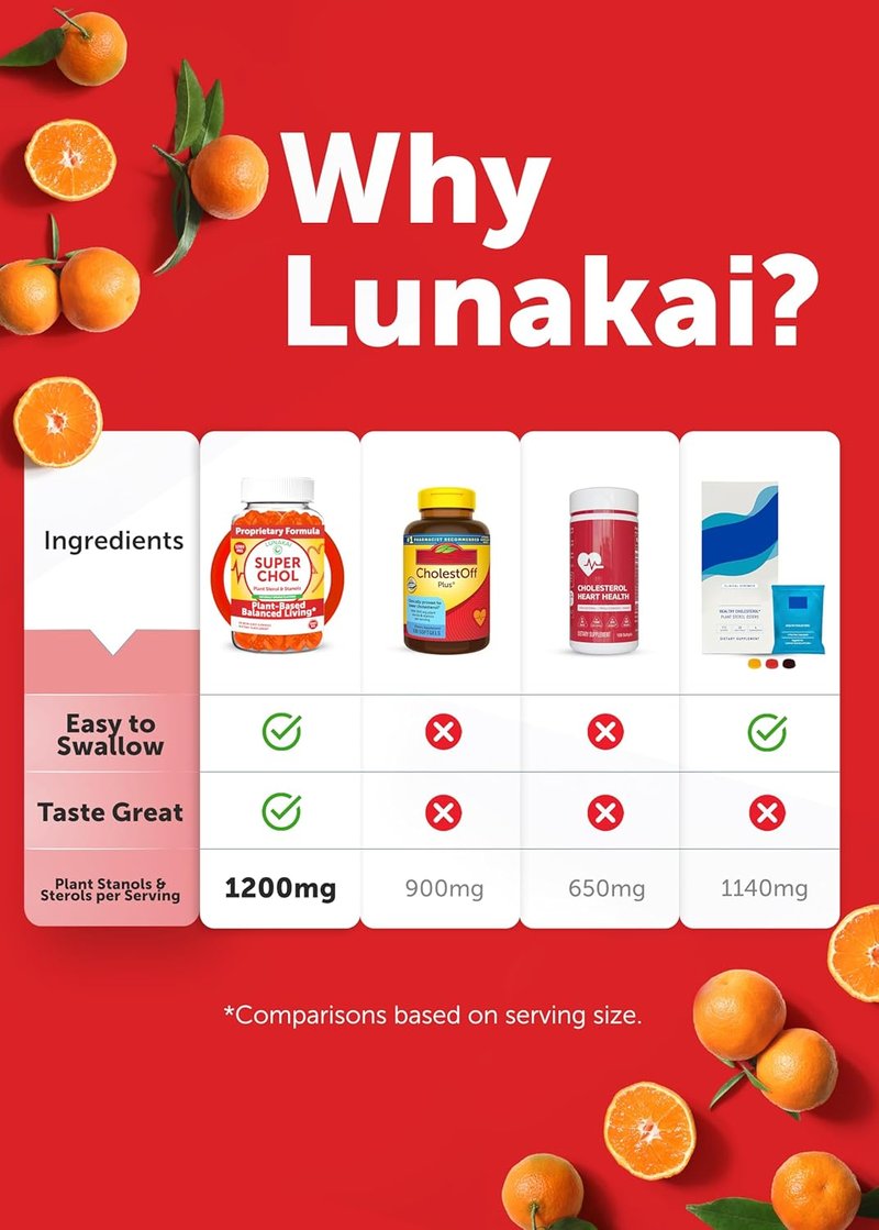 Lunakai Cholesterol Support Gummies - 1200mg Plant Sterols & Stanols | 60ct Daily Supplement for Adults