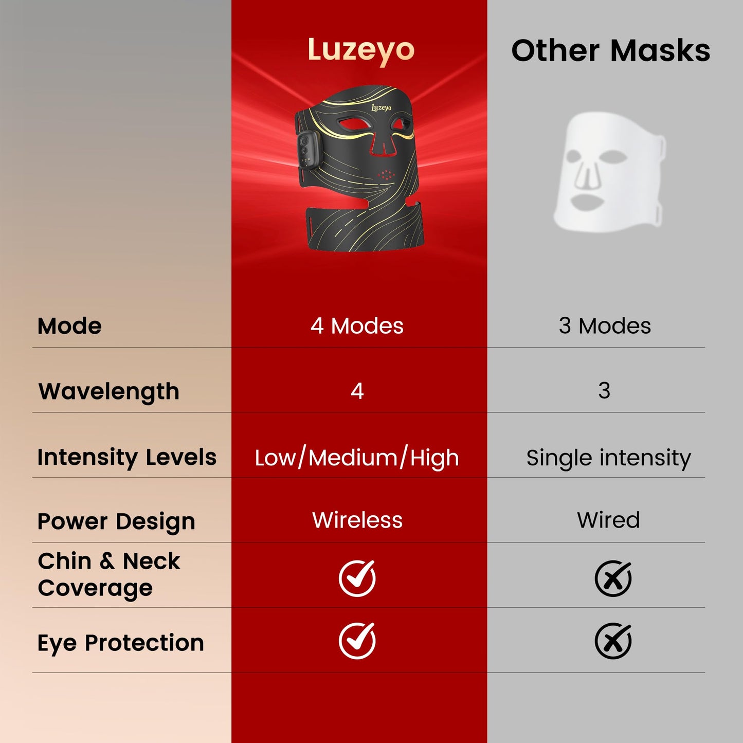 Wireless Red Light Therapy Mask for Face, Anti-Wrinkle & Acne Treatment for Full Face, Chin & Neck, 850nm Infrared Portable LED Face Mask for Home & Travel Use, Ideal Skincare Gifts for Women