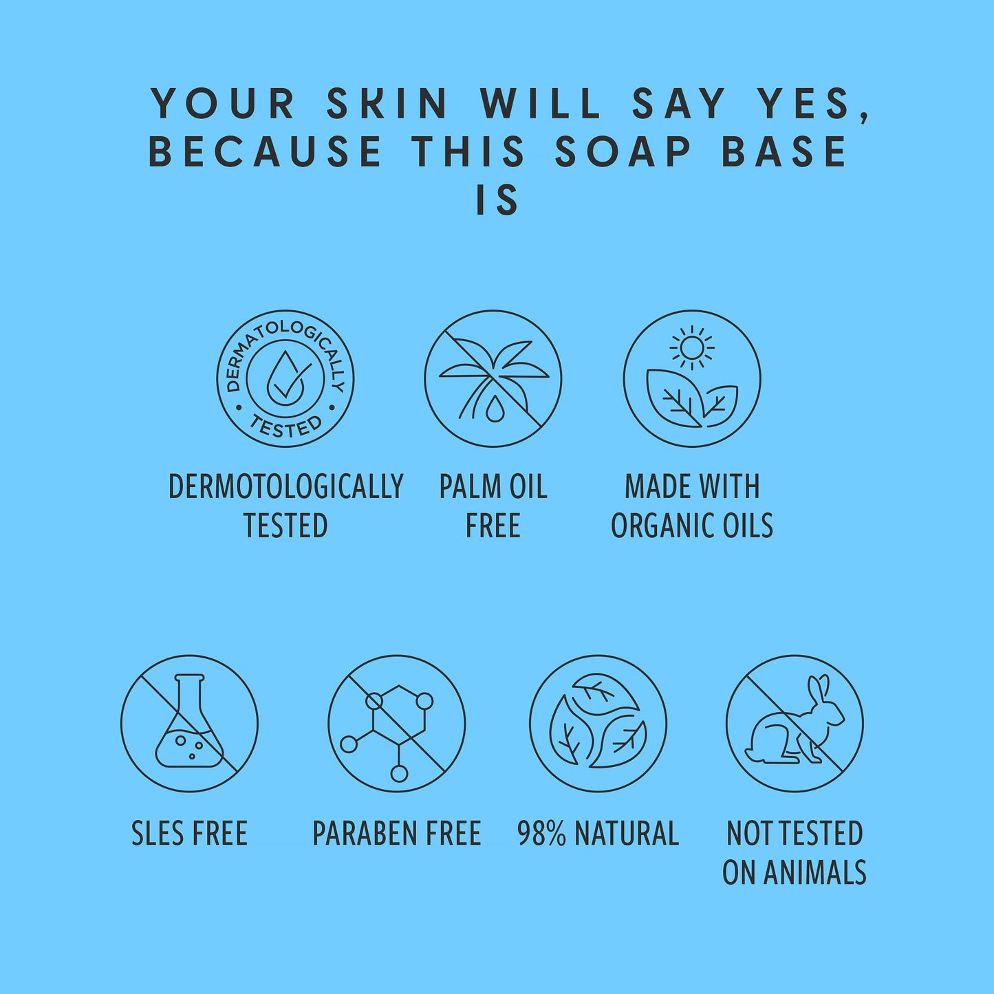 Skin Said Yes Goat Milk Soap Base 5 LB | Made in Greece | SLS/SLES Free, No Palm Oil, Organic - Melt and Pour Goats Milk Soap Making Supplies - All Natural, Gentle on Skin, Moisturizing