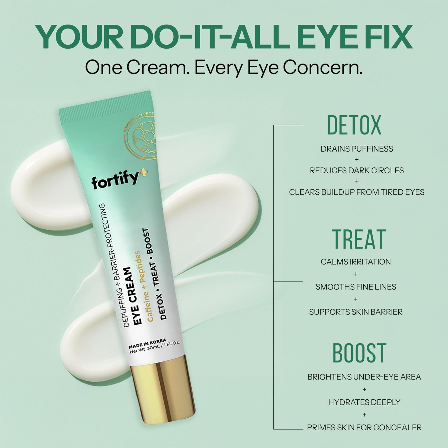 Fortify Skincare Under Eye Cream - Puffy Eyes and Dark Circles Treatment - Peptides, Hyaluronic Acid & Squalane - 3-in-1: Detox, Treat, Boost - Dermatologist Tested - Anti-Aging Korean Skincare - 2 Pk