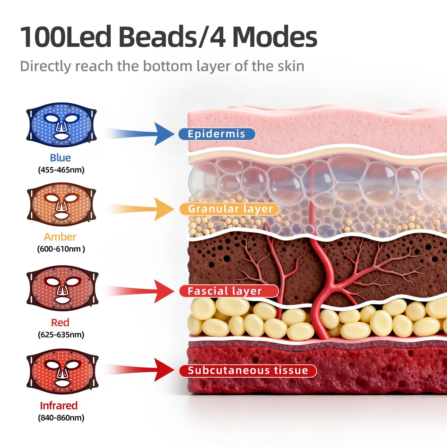 LED Light Therapy mask for face
