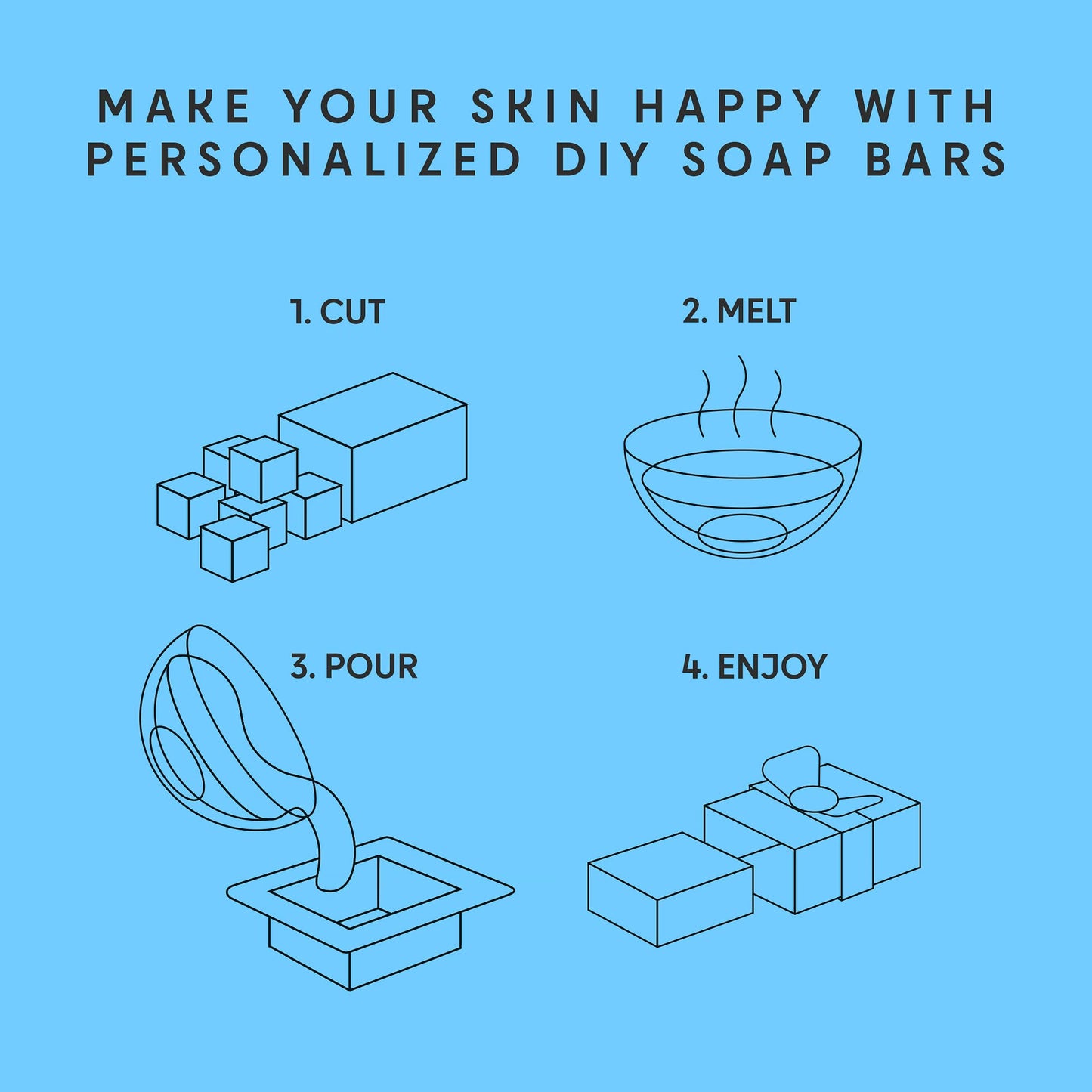 Skin Said Yes Goat Milk Soap Base 5 LB | Made in Greece | SLS/SLES Free, No Palm Oil, Organic - Melt and Pour Goats Milk Soap Making Supplies - All Natural, Gentle on Skin, Moisturizing
