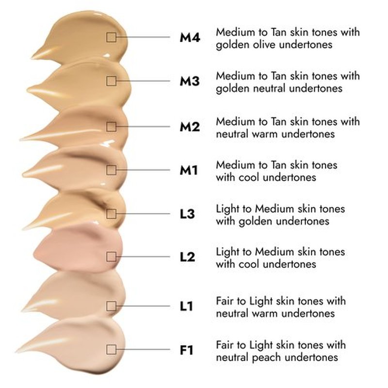 COVER FX Skin Discovered Longwear Full Coverage Concealer | Buildable Crease-Resistant High Coverage Formula Conceals, Corrects, and Brightens | L1- Fair to light with Neutral Warm Undertones