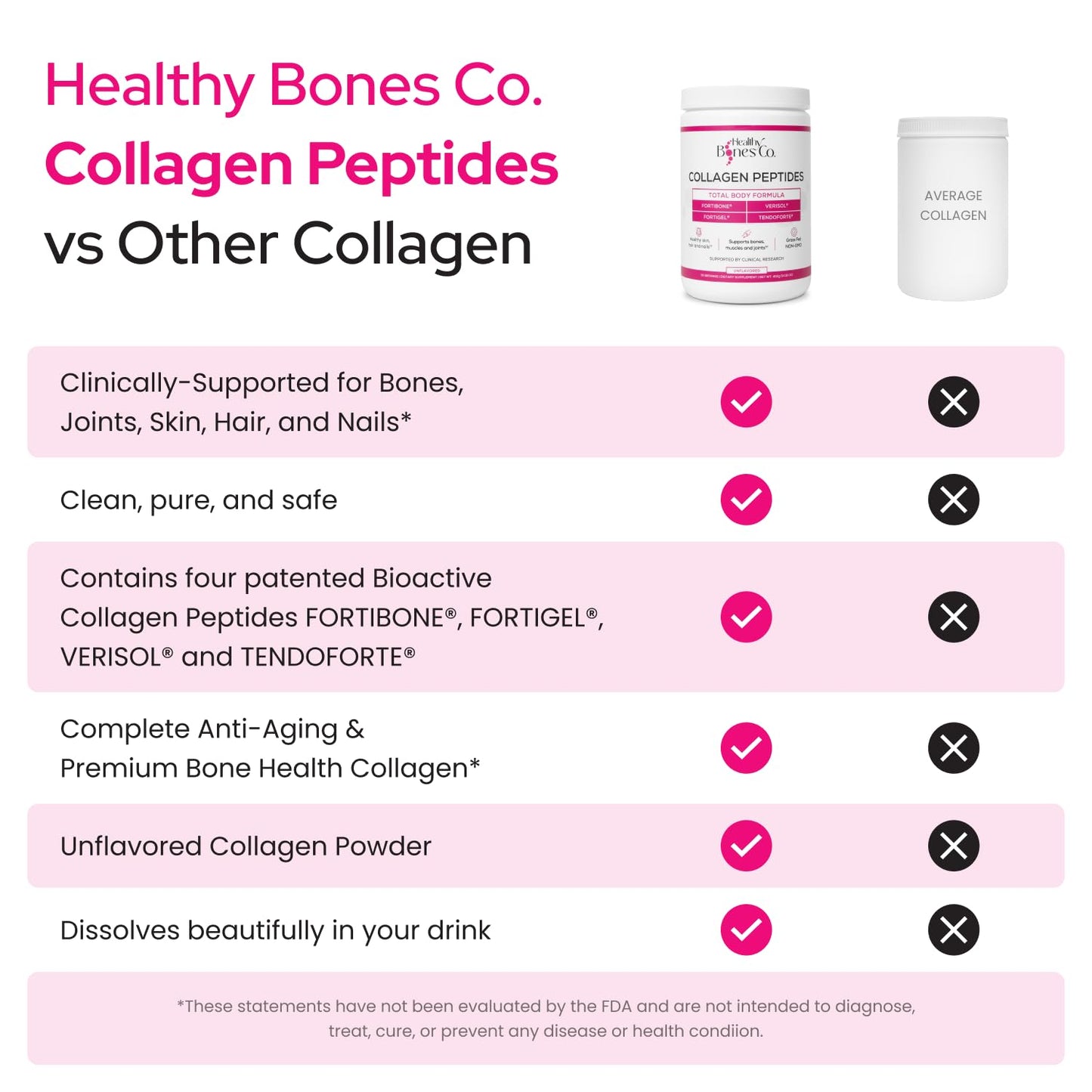 FORTIBONE® Premium Bone Health Collagen Peptides w/FORTIGEL®, VERISOL® & TENDOFORTE®, Clinically-Supported for Bones, Joints Skin Hair Nails, Hydrolyzed Collagen, Anti-Aging Formula (30 Servings)