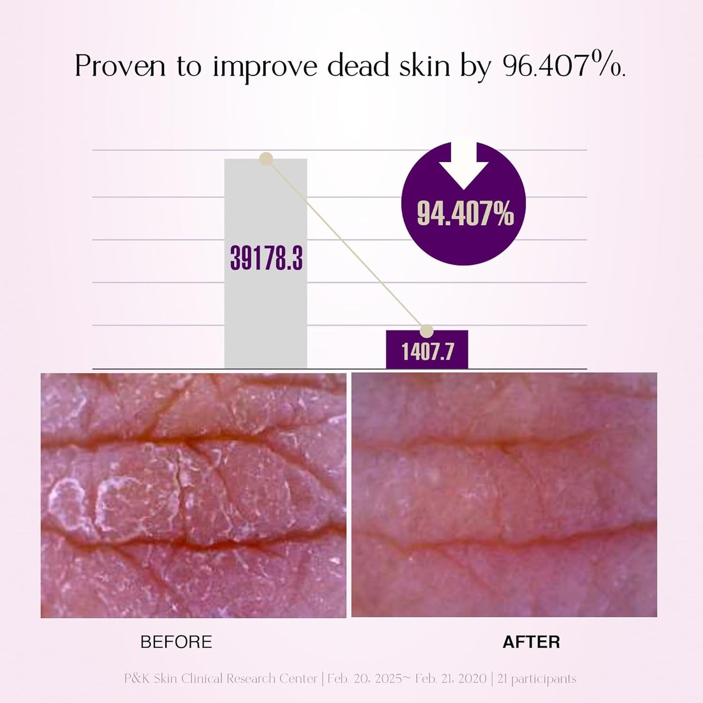 Grape Gelato Pack Cleanser - Exfoliating Face & Body Scrub with Honey Cica™ & Grape Extracts | 3.88 oz