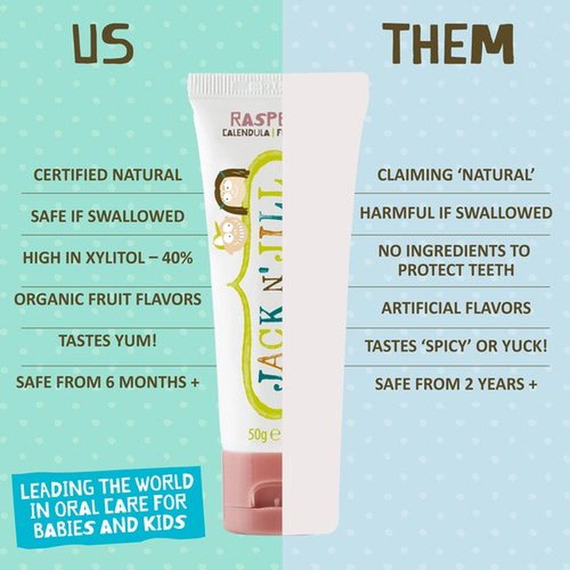 Jack N' Jill Natural Toddler Toothpaste for Baby, Kids and Infants 6 Months & Up, Fluoride Free Training Toothpaste for Toddlers 1-3, 40% Xylitol, BPA Free - Blueberry & Raspberry 1.76 oz (Pack of 2)