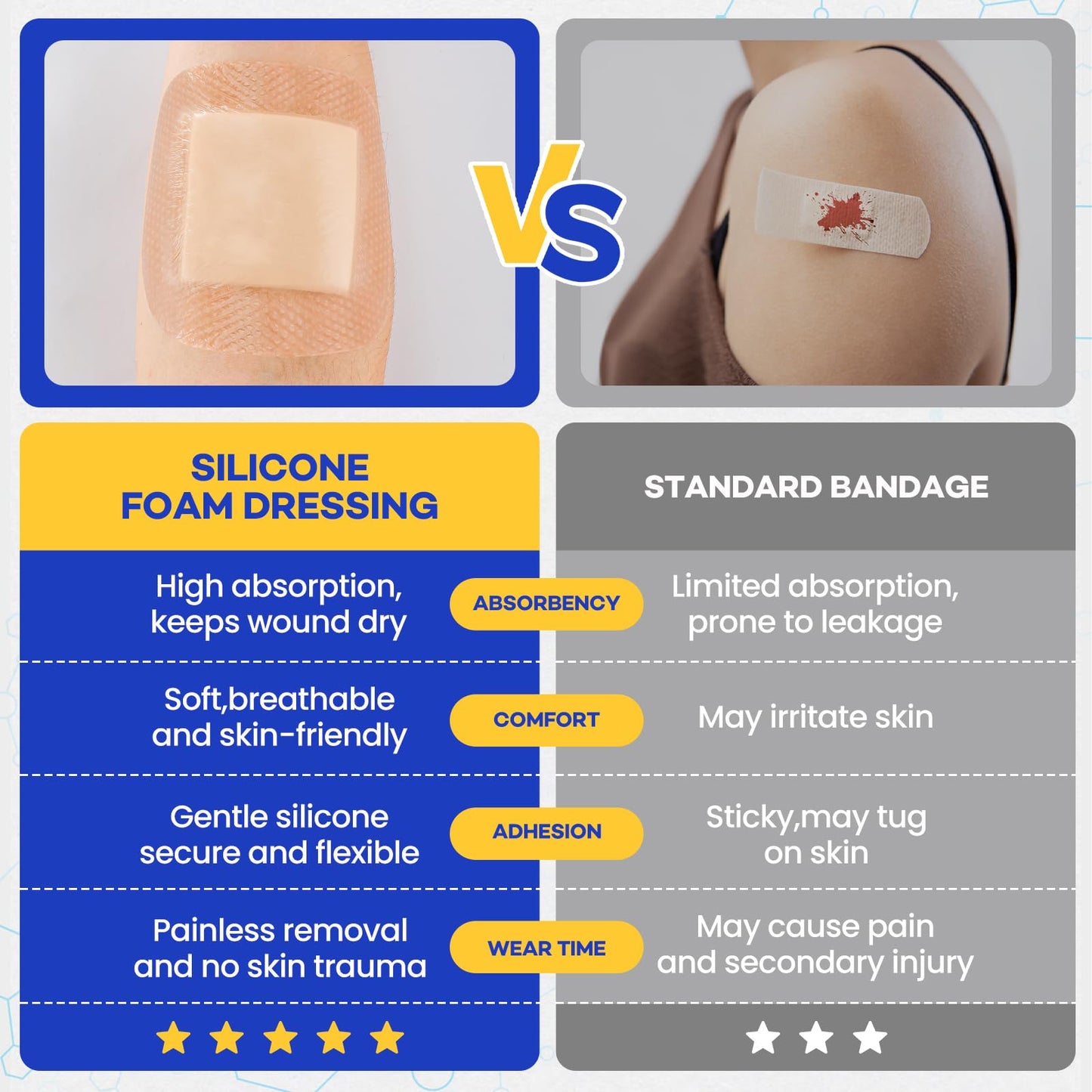 10 Pack Silicone Foam Dressing 4"x4" with Adhesive Border, High Absorbency Silicone Bandages, Waterproof Foam Bandages for Wounds Care, Bed Sore, Diabetic Foot Ulcers