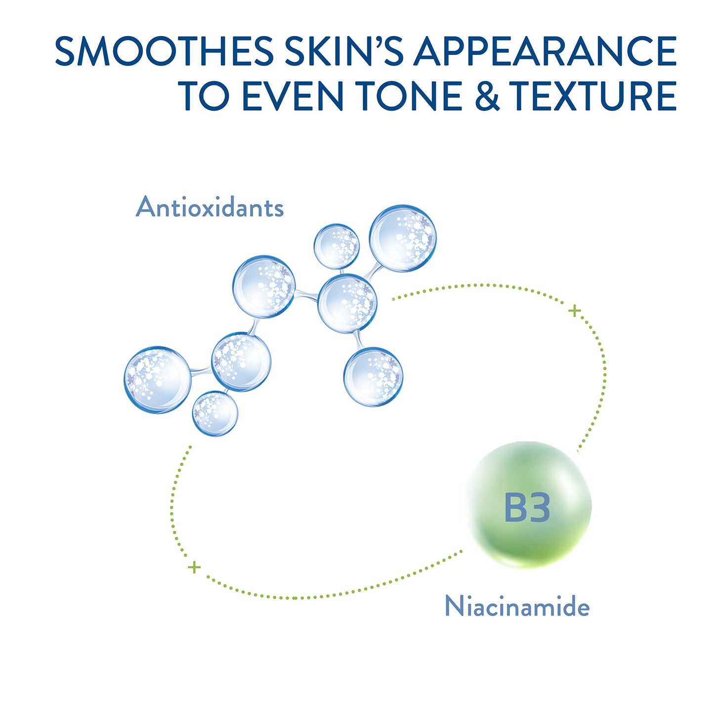 Cetaphil Restoring Body Lotion with Antioxidants for Aging Skin, Great for Neck and Chest Areas, Fragrance and Paraben Free, Suitable for Sensitive Skin 16 oz. Bottle