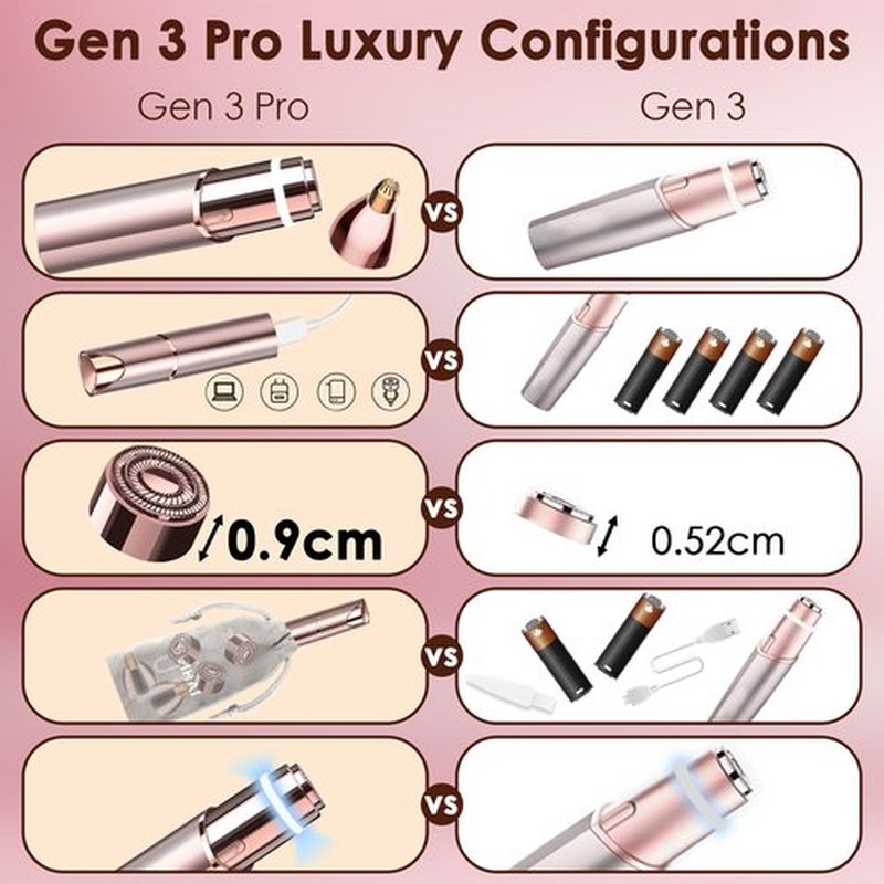 Facial Hair Removal for Women(Gen 3 Pro), guRelax Facial Hair Remover, Luxury Hair Removal Device for Face, Eyebrow, Peach Fuzz, with 2 Replacement Heads