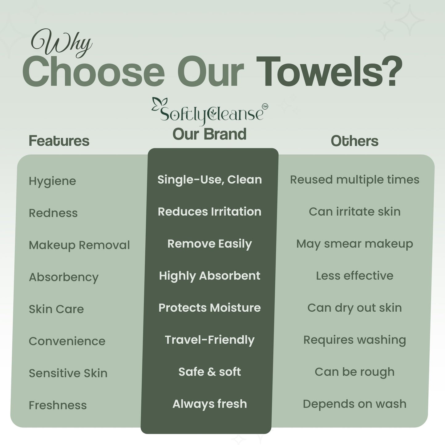 XL Disposable Face Towelettes, Thick Ultra Soft Double Sided Wash Cloth, Natural Biodegradable, Lint-Free, Scent Free, Cruelty-Free, Vegan Accepted Facial Cleansing Towels for Sensitive Skin, 50 Count