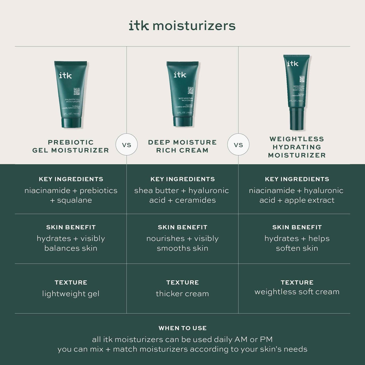 ITK Skincare Weightless Hydrating Face Moisturizer - Hydrates + Smoothes Skin - Niacinamide - Brighten Dark Spots - Hyaluronic Acid - Maintain Moisture Levels - Vitamin E-infused, 2 fl. oz
