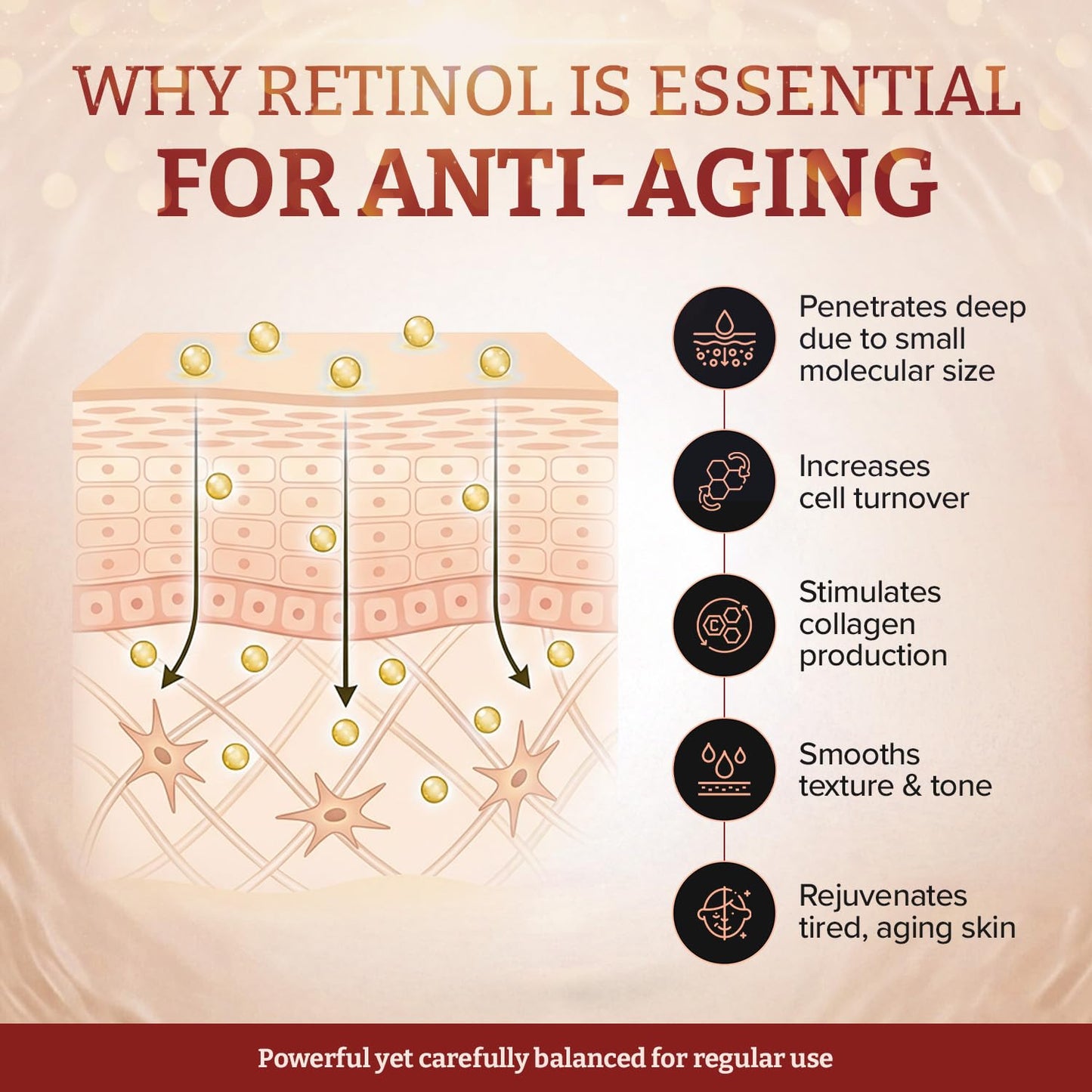 250% Strength Retinol Cream – 50ml/ 1.7 fl. oz. Potent Anti-Aging, with 2.5x Active Ingredients Compared to Competitors (6 Bottles)