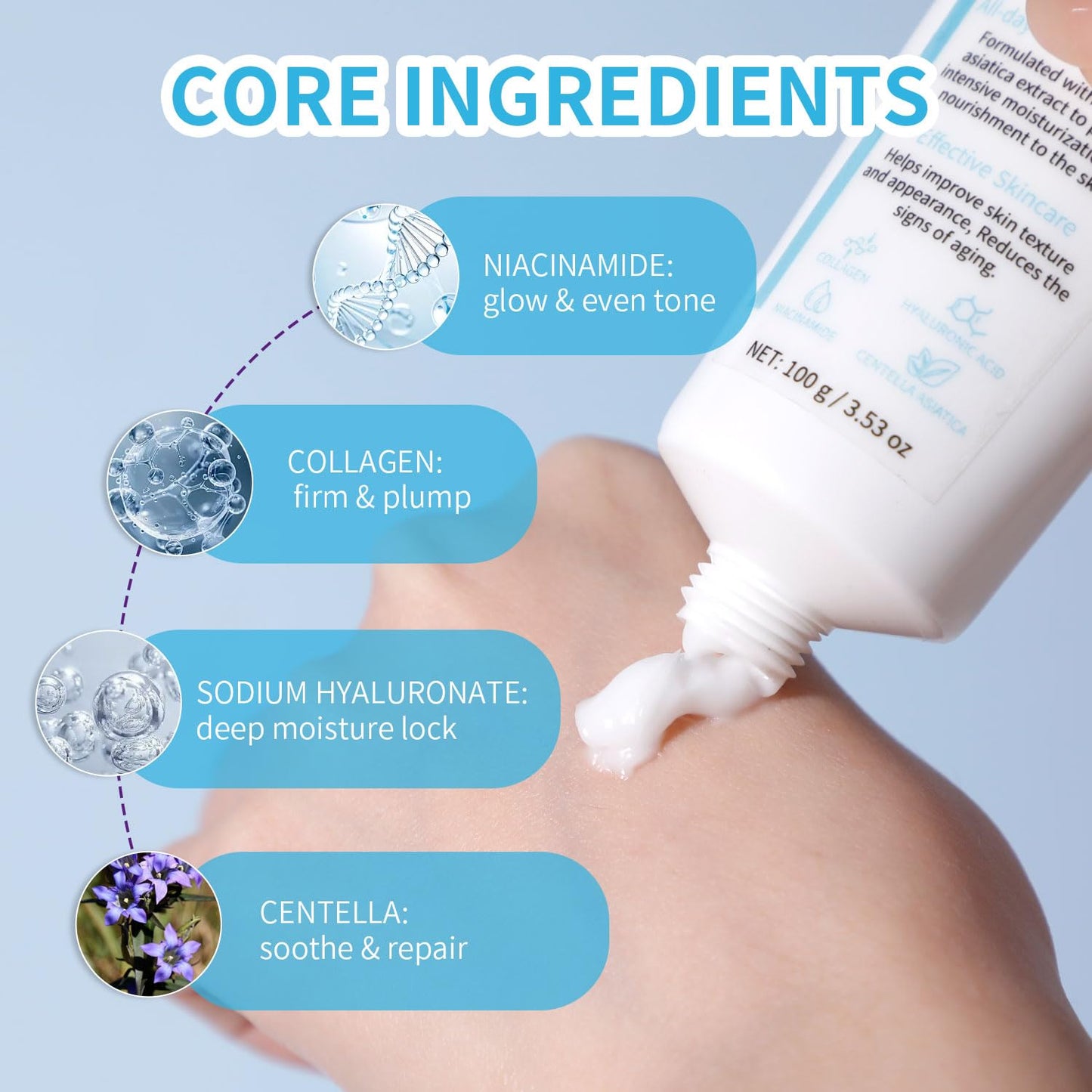 Mtmult Youthful Formula Facial Moisturizer with Niacinamide & Hyaluronic Acid - Face Cream for Deep Hydration, Infused with Centella Asiatica & Collagen - Daily Moisturizer for Youthful Skin