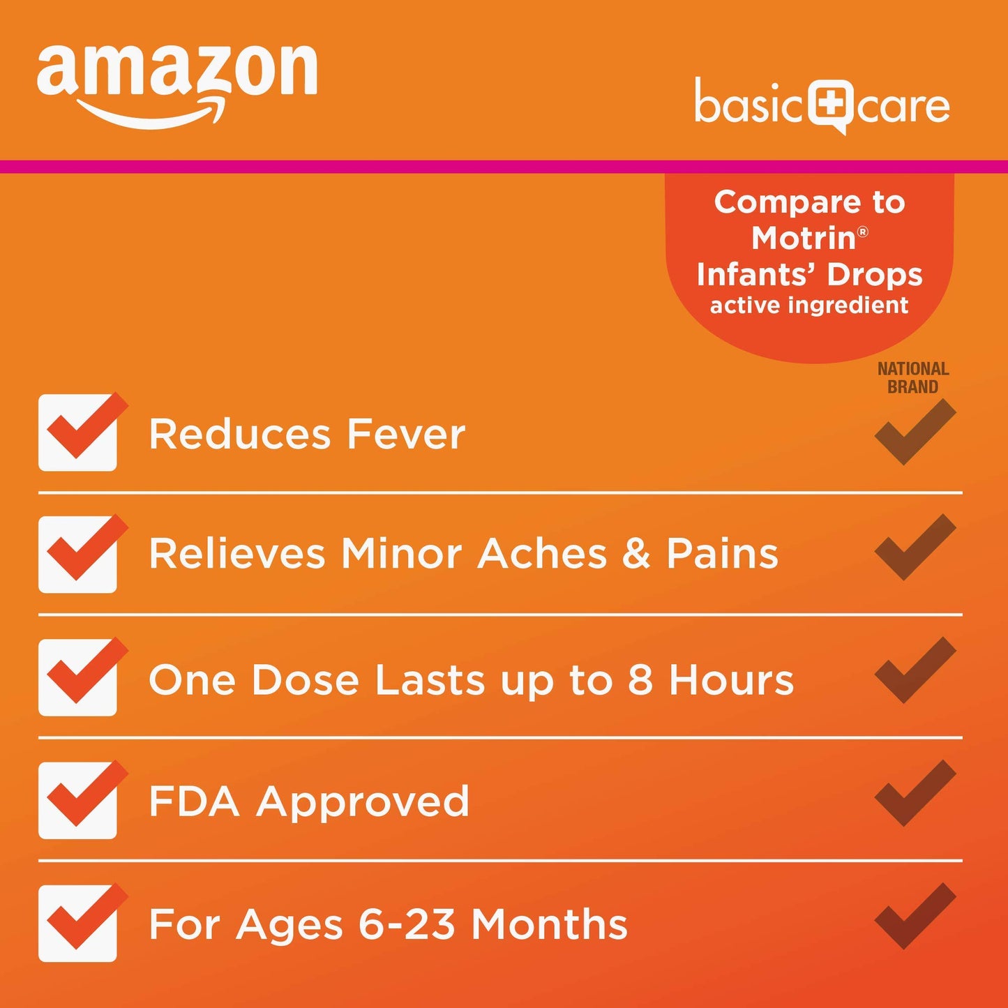 Amazon Basic Care Infants' Ibuprofen Oral Suspension, Pain Reliever and Fever Reducer, 50 mg/1.25 mL, Berry Flavor Concentrated Drops, Dye-Free, 1 fl oz (Pack of 1)