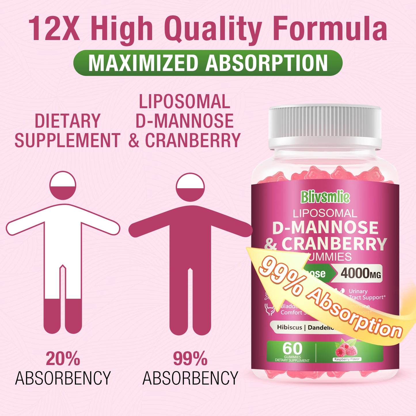 2 Pack Liposomal D-Mannose Gummies 4000mg Complex Cranberry Supplement 1500mg & Hibiscus,High-Potency Formula for Women Urinary Tract, Immune Support,Liver & Bladder Flush Cleanse Wellness Supplement