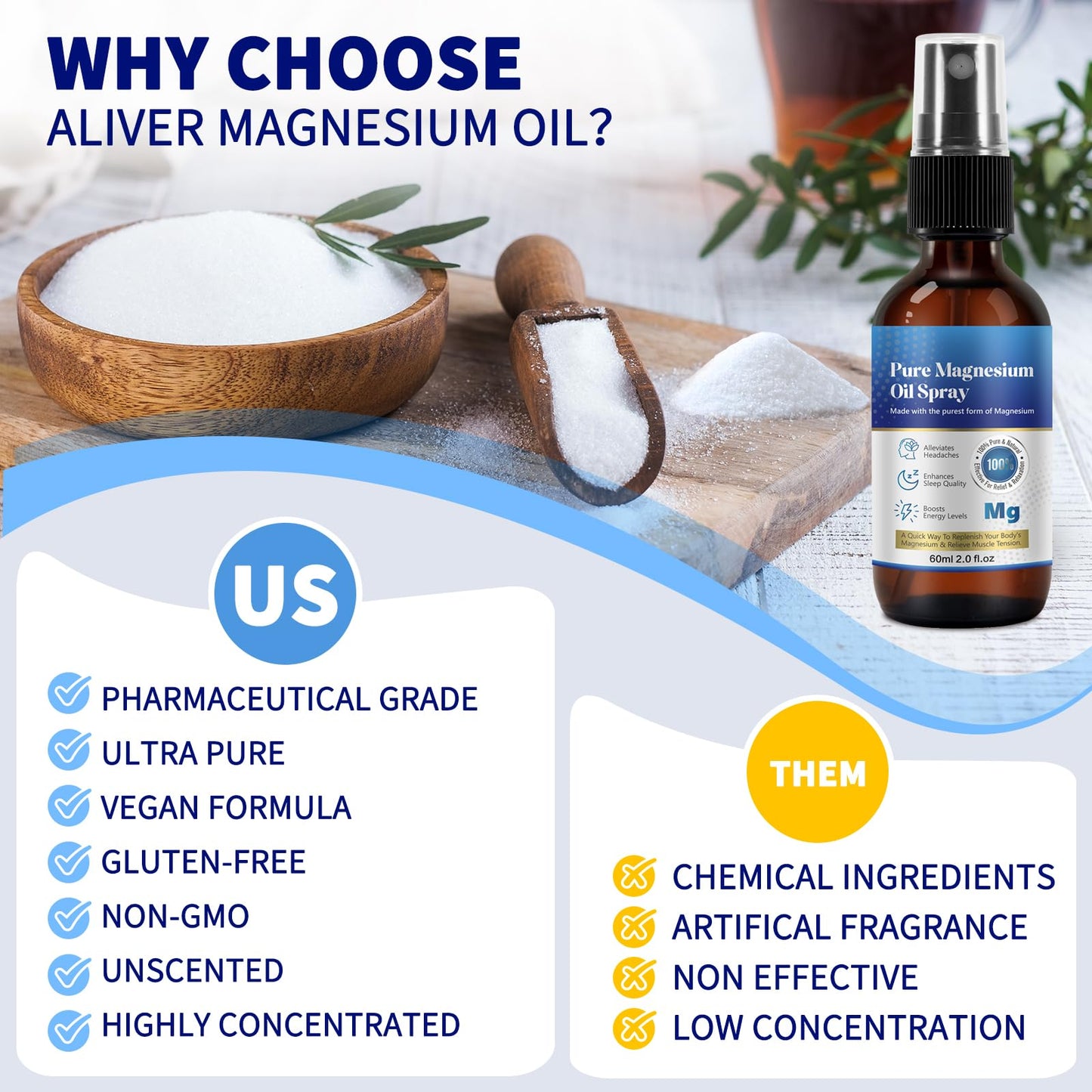 Pure Magnesium Oil Spray, 100% Pure & Natural Magnesium Spray, Gluten Free, Non-GMO Topical Magnesium Body Spray with Rosemary and Eucalyptus Oils, Magnesium Oil for Feet, 2.02FL.OZ (#1)