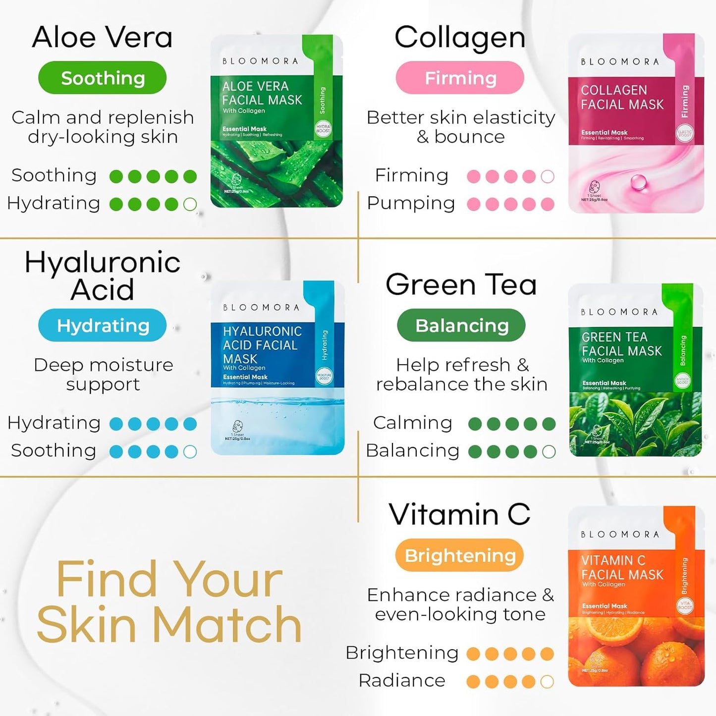 Hyaluronic Acid & Collagen Face Mask Set - 10 Pack | Deep Hydration & Moisturizing Sheets for All Skin Types