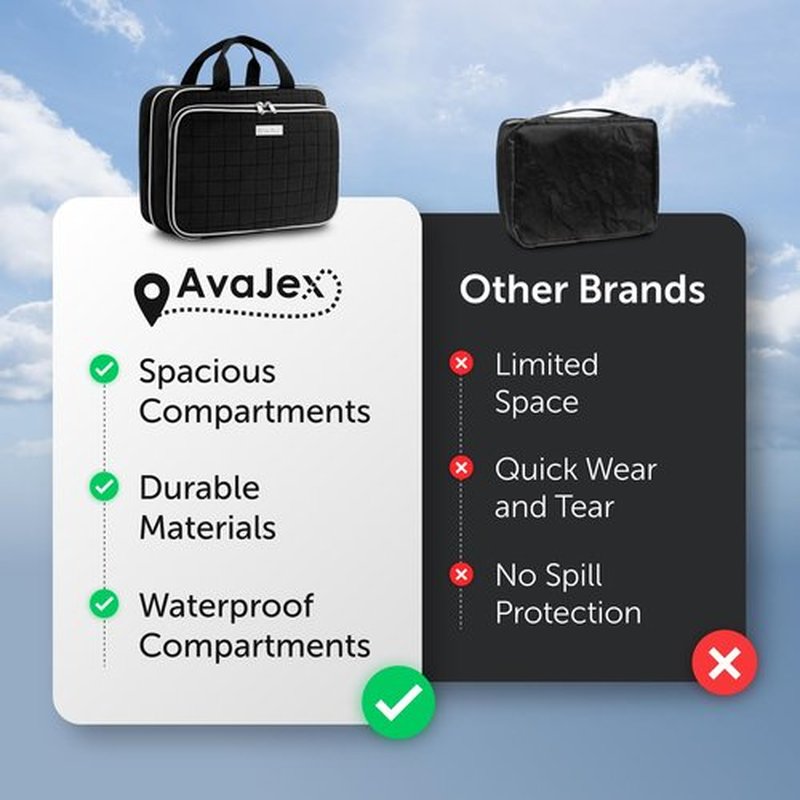 AvaJex Large Hanging Toiletry Bag - Water Resistant Makeup Travel Organizer with 19 Compartments, with YKK Zippers, Detachable Pocket - Easy Skincare & Cosmetic Travel Organizer for Men and Women