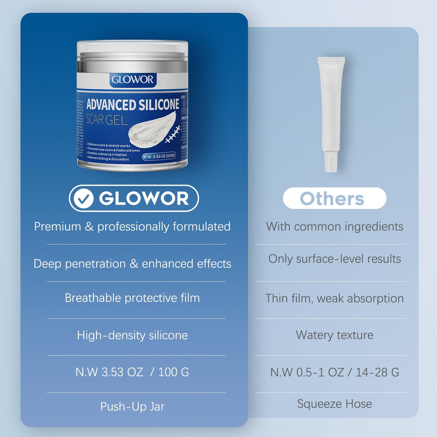 Advanced Silicone Scar Gel for Face & Body – Silicone Scar Cream for Old & New Scars, Reduces Appearance of Scars from Acne, Surgery, Burns, Injuries, C-Sections & More – 3.53 oz (100g)