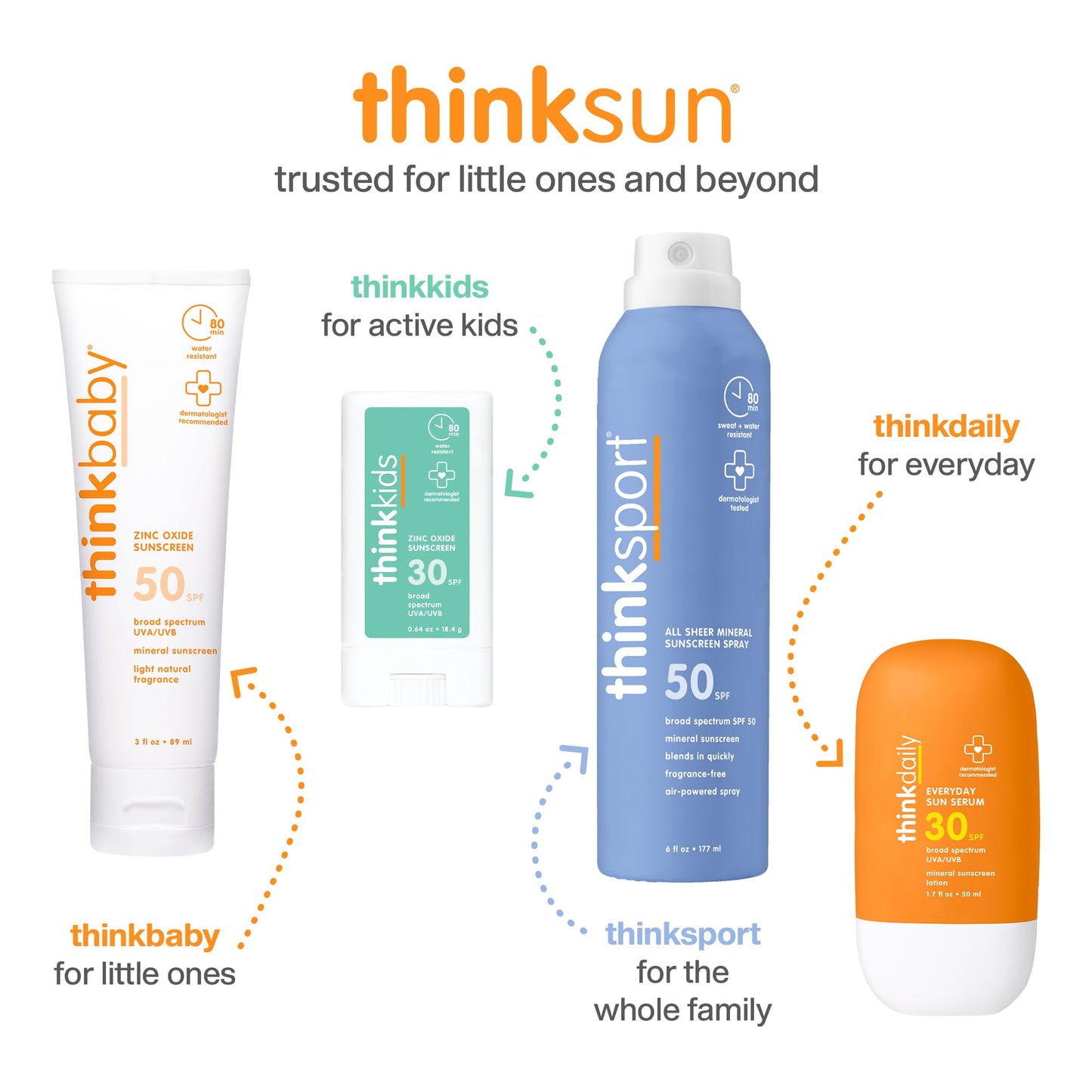 Thinkbaby SPF 30 Kids Sunscreen Stick for Sensitive Skin, 0.64 oz, Baby Sunscreen with Non-Nano Zinc Oxide 24%, Broad Spectrum UVA/UVB Protection, 80-Minute Water Resistant, Reef Friendly SPF Stick