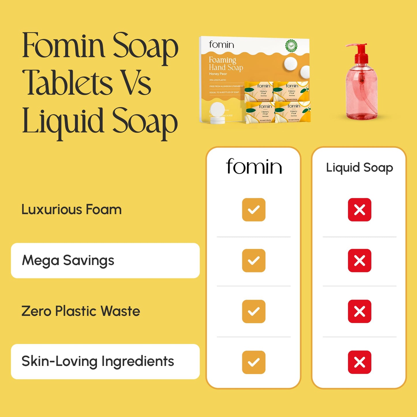 FOMIN Foaming Hand Soap Tablet Refills (6 Count) - Makes 48 fl oz (6 x 8 fl oz) - Honey Pear - Foaming Hand Soap Tablets, Sustainable Soap Tablets for Hand Wash