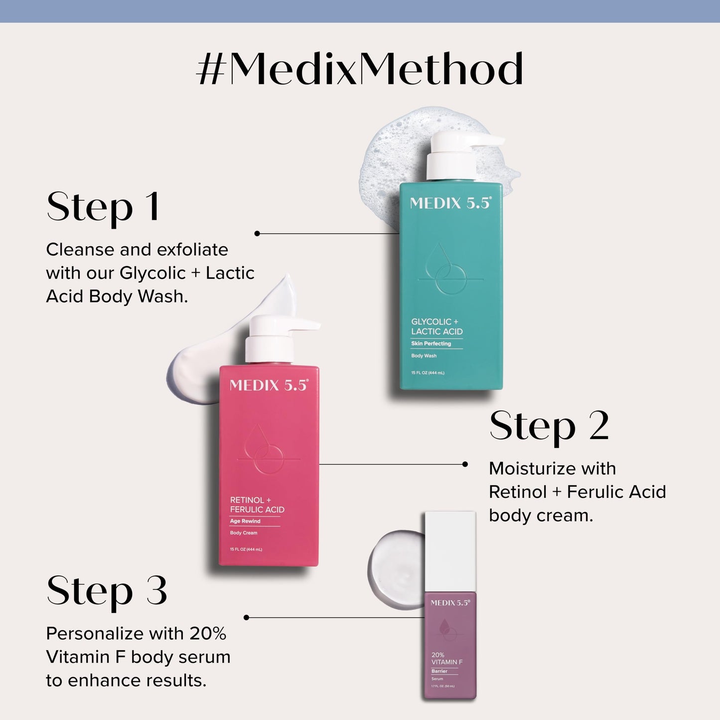 MEDIX Retinol Body Lotion + 20% Vitamin F Booster Serum Moisturizer 2PC Skin Care Set | Crepey Skin Care Treatment | Retinol Body Cream Targets Appearance Of Sagging Crepe Skin & Wrinkles, 2PC Set