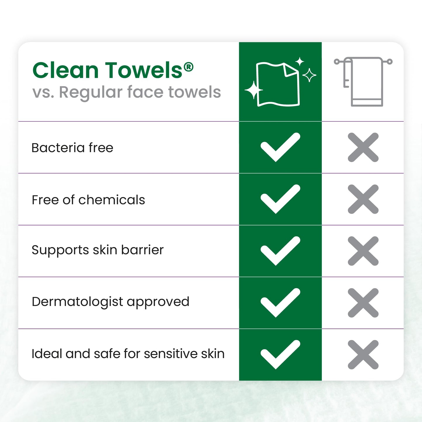 CLEAN SKIN CLUB Sensitive Skin Clean Towels® XL, Ultra-Soft Disposable Face Dry Wipes Infused with Aloe & Glycerin, XL - 2 Pack (100 count)