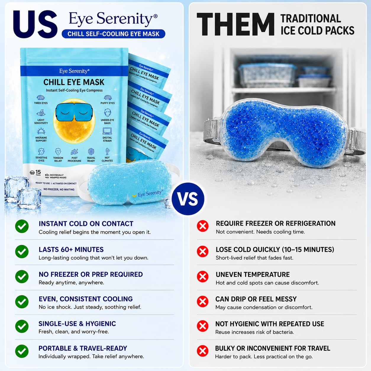 Lure Essentials Eye Serenity CHILL Self Cooling Eye Mask for Sleeping, Cooling Eye Patches for Dark Circles and Puffy Eyes, Cold Compress, Spa Relaxation and Self-care Gifts for Women & Men