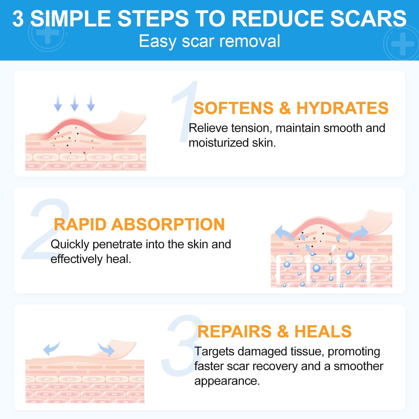 Silicone Scar Sheets, (1.6"X120" Roll-3M) Silicone Scar Tape, Scar Tape for Surgical Scars, Medical Grade Scar Tape with Collagen,For Surgical,C-Section,Tummy Tuck,Keloid Scars, Keloid Bump Removal
