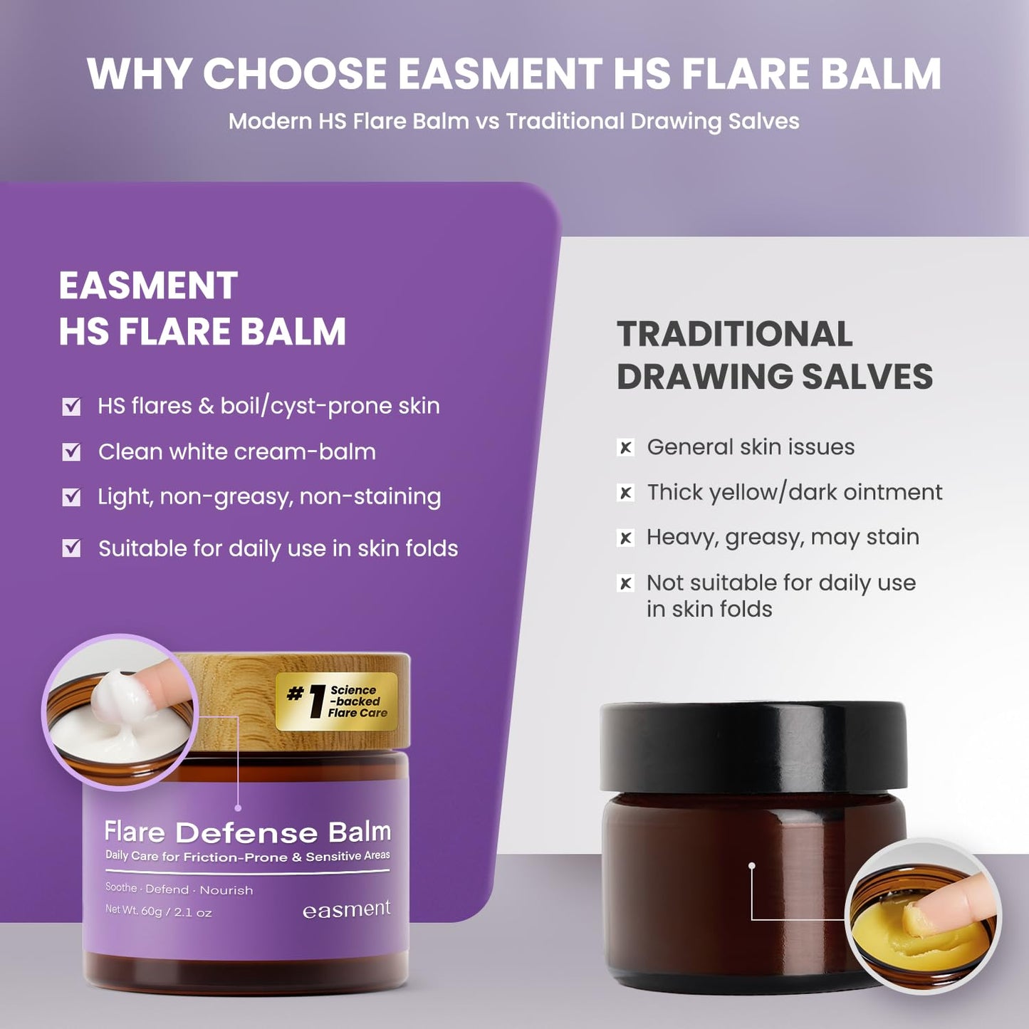 Hidradenitis Suppurativa Flare Defense Balm Cooling Formula: 2oz Daily Protection for Flare-Prone, Bump-Prone, Friction-Prone Skin – Non-Greasy, Non-Staining – Microsilver BG™, Zinc Oxide & Botanicals