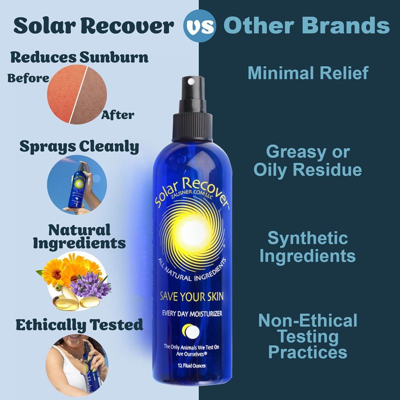 Solar Recover After Sun Moisturizing Spray - Hydrating Body & Face Mist for Sunburn Relief | 12oz & 2oz Sizes, Enriched with Vitamin E & Calendula