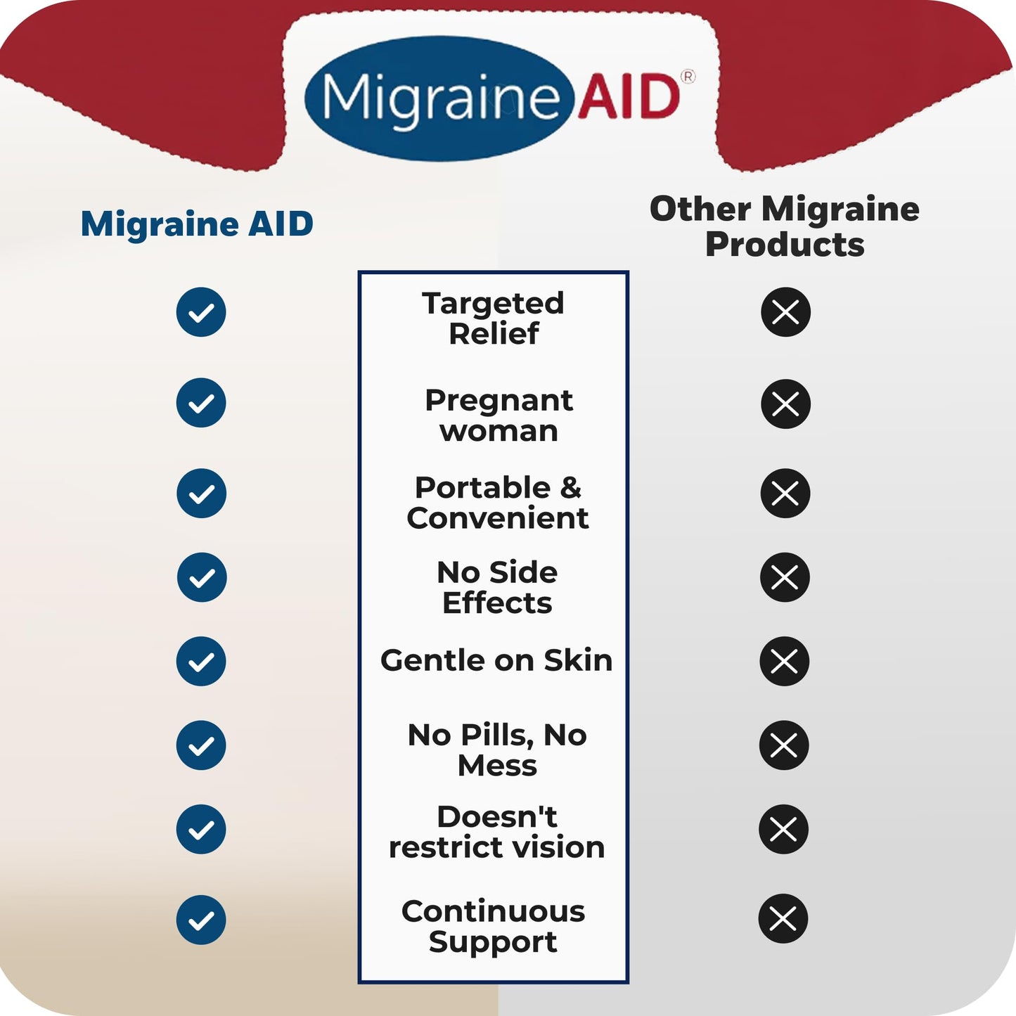 Migraine AID - Migraine Support Patches, Fast-Solution & Non-Medicated Support for Head Tension, Easy to Apply, Suitable for Everyday Use, 10 Disposable Patches, Made in USA
